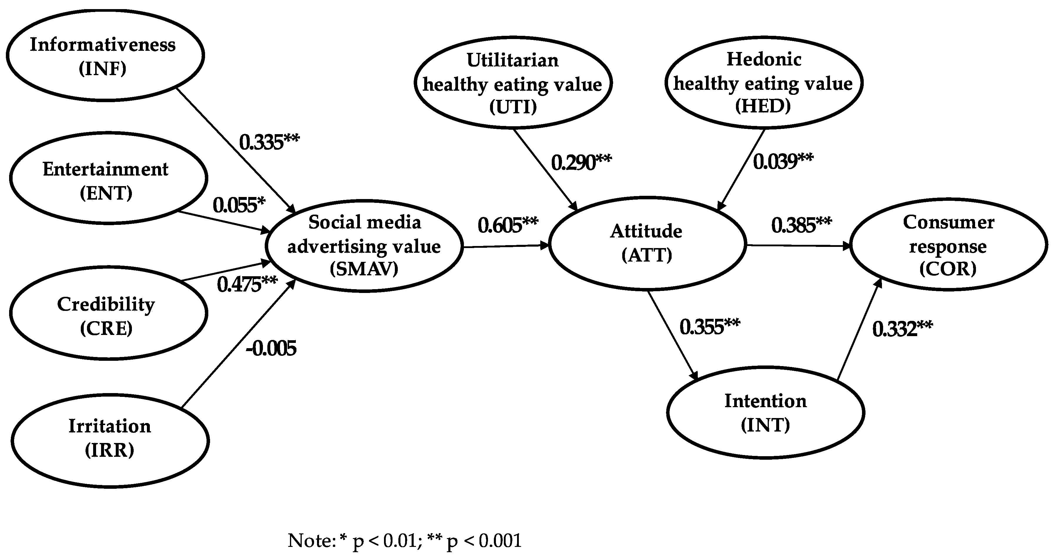 Ijerph 17 06463 g002 Ijerph 17 06463 g002