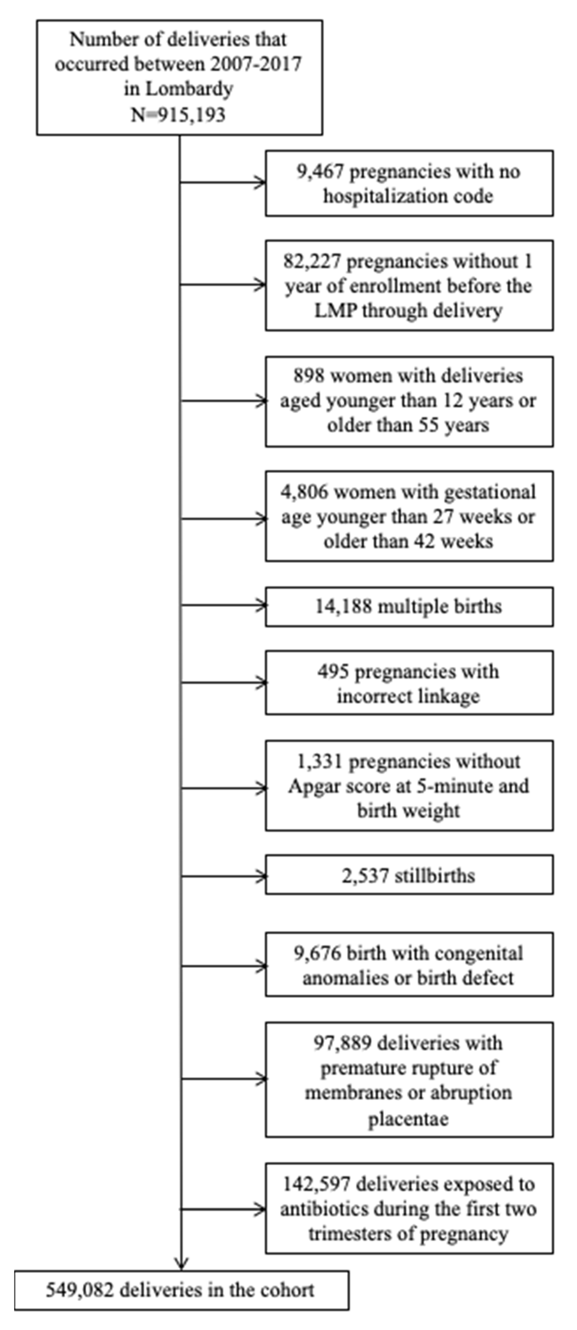 Ijerph 17 06465 g002 Ijerph 17 06465 g002