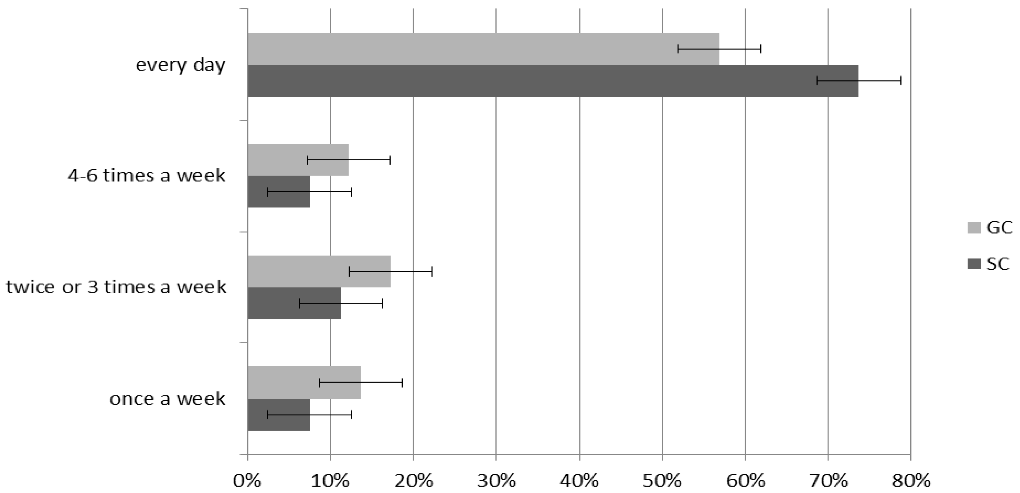 Ijerph 17 06467 g002