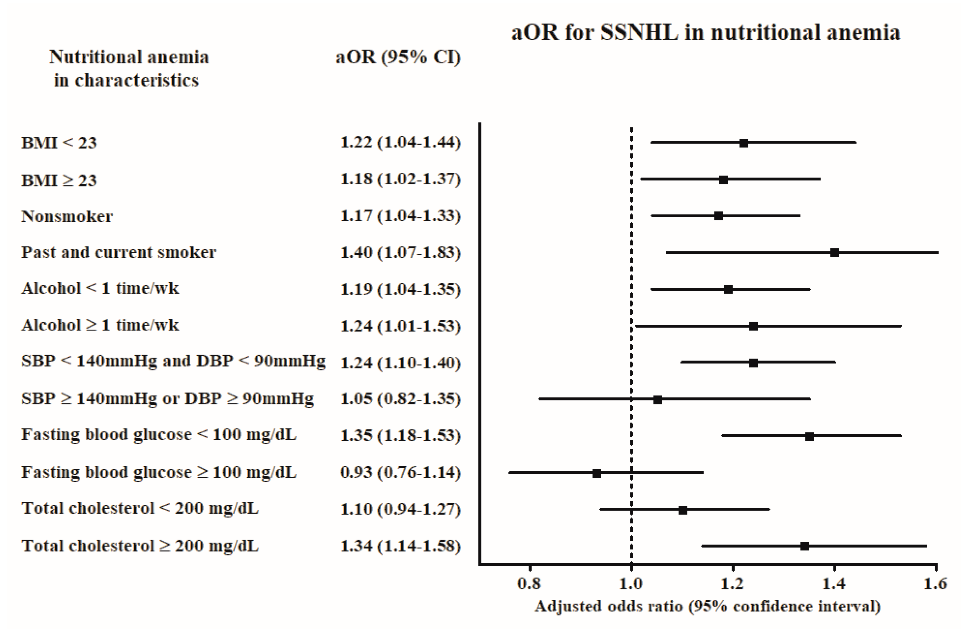 Ijerph 17 06478 g002
