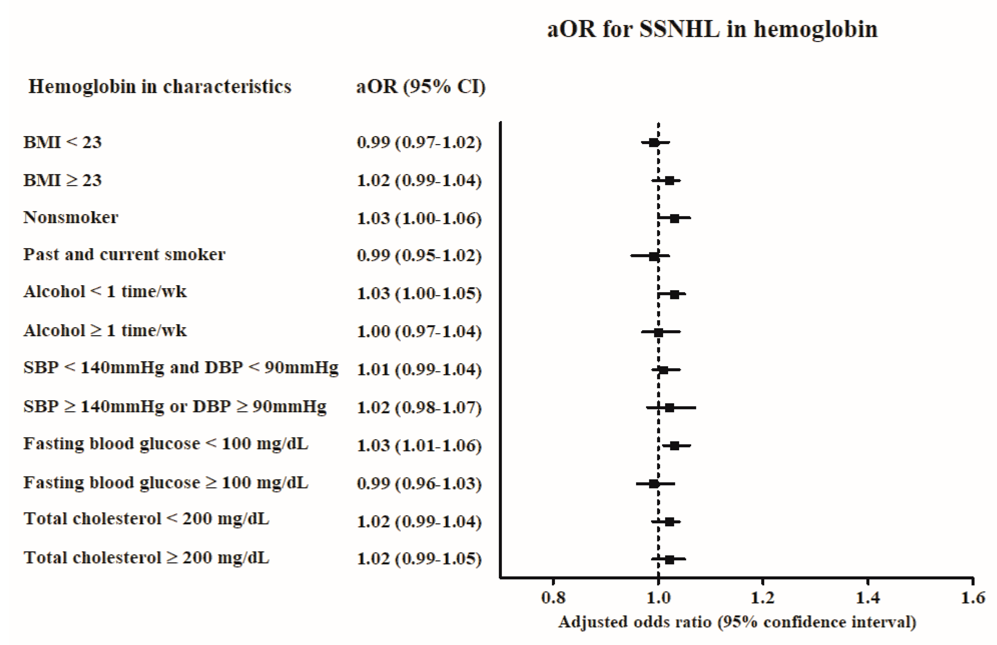 Ijerph 17 06478 g003