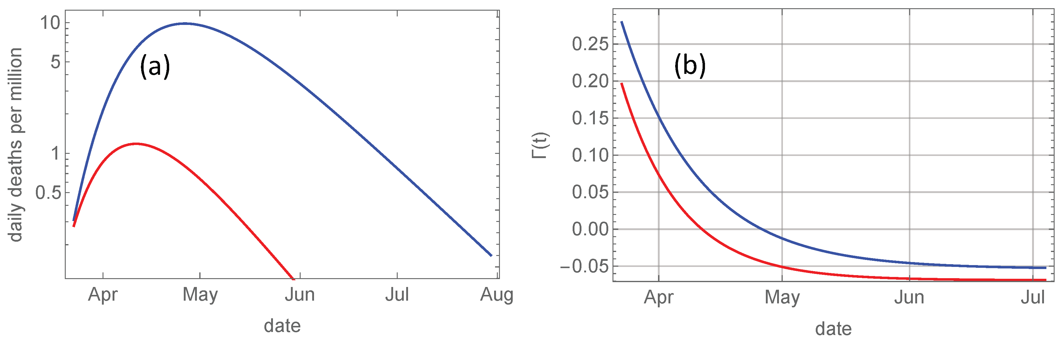 Ijerph 17 06487 g003