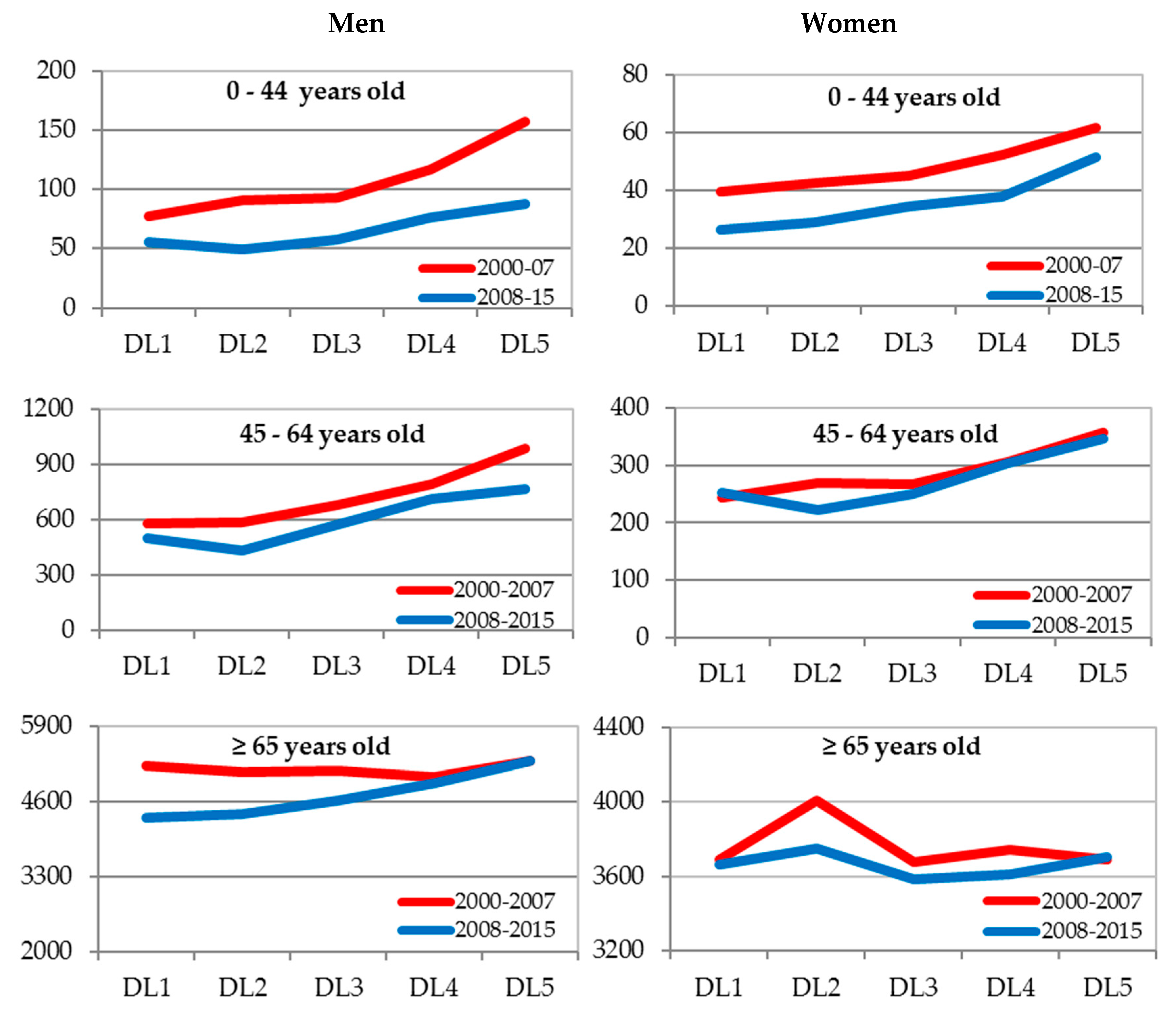 Ijerph 17 06489 g002