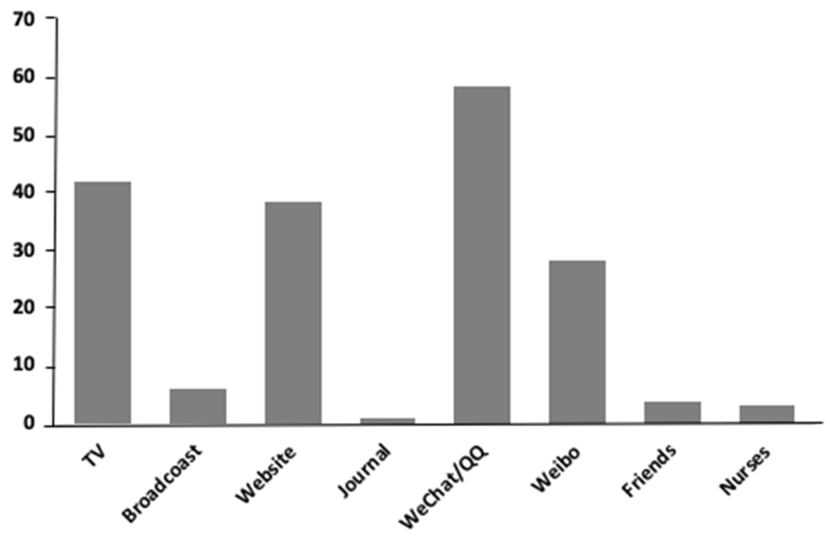 Ijerph 17 06494 g001 Ijerph 17 06494 g001