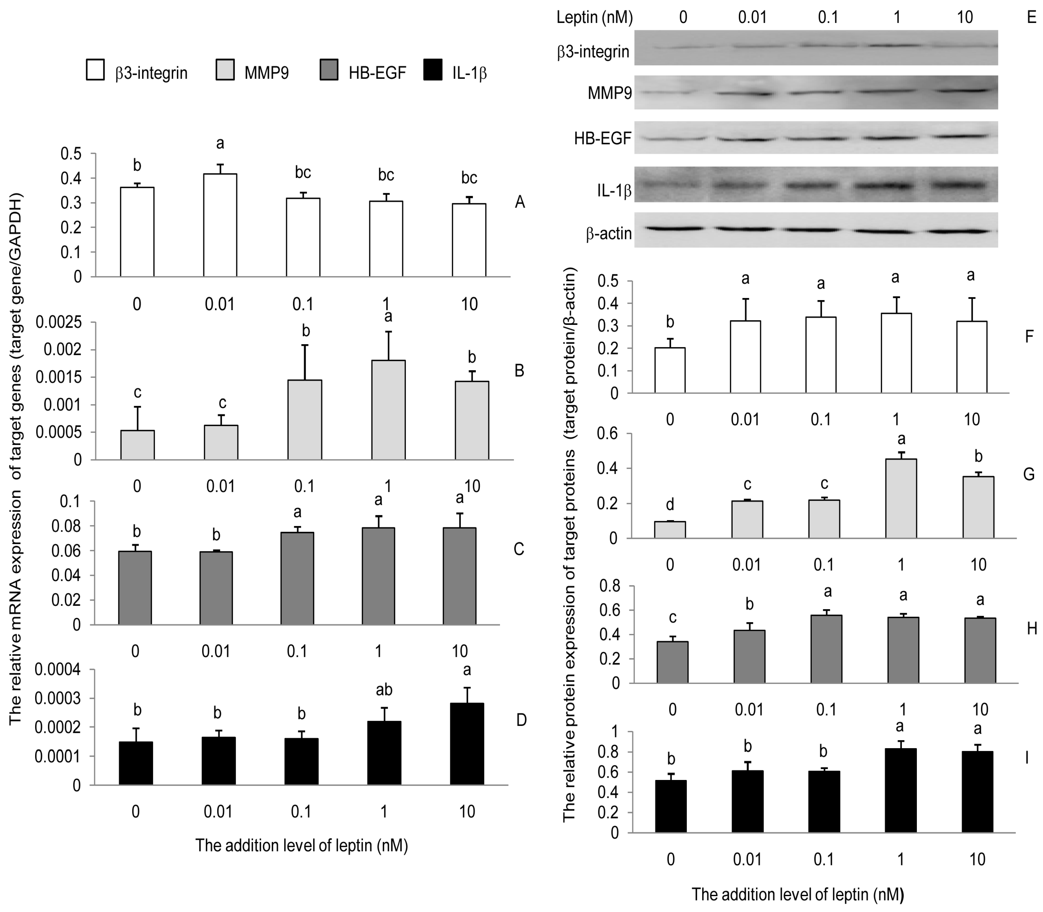 Ijerph 17 06508 g001