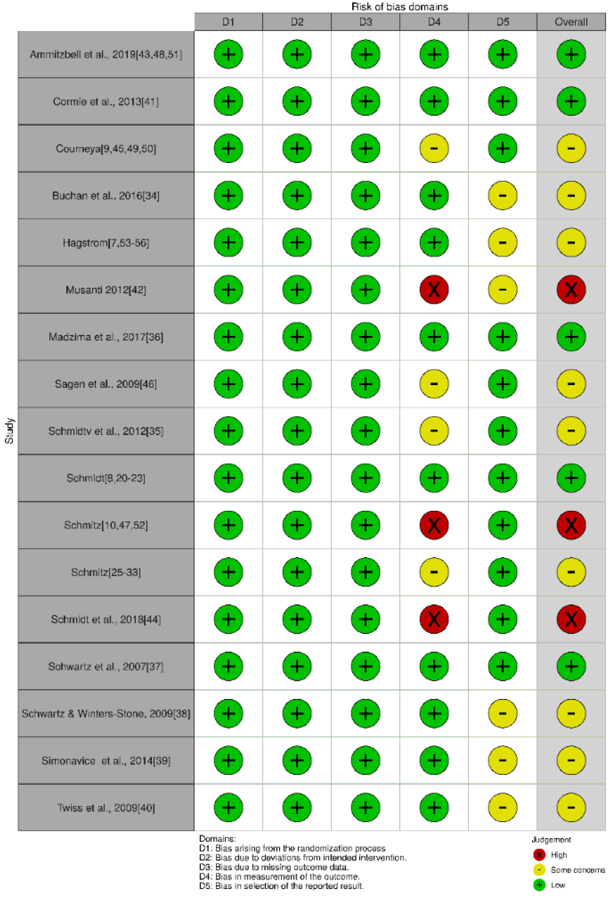 Ijerph 17 06511 g002 Ijerph 17 06511 g002