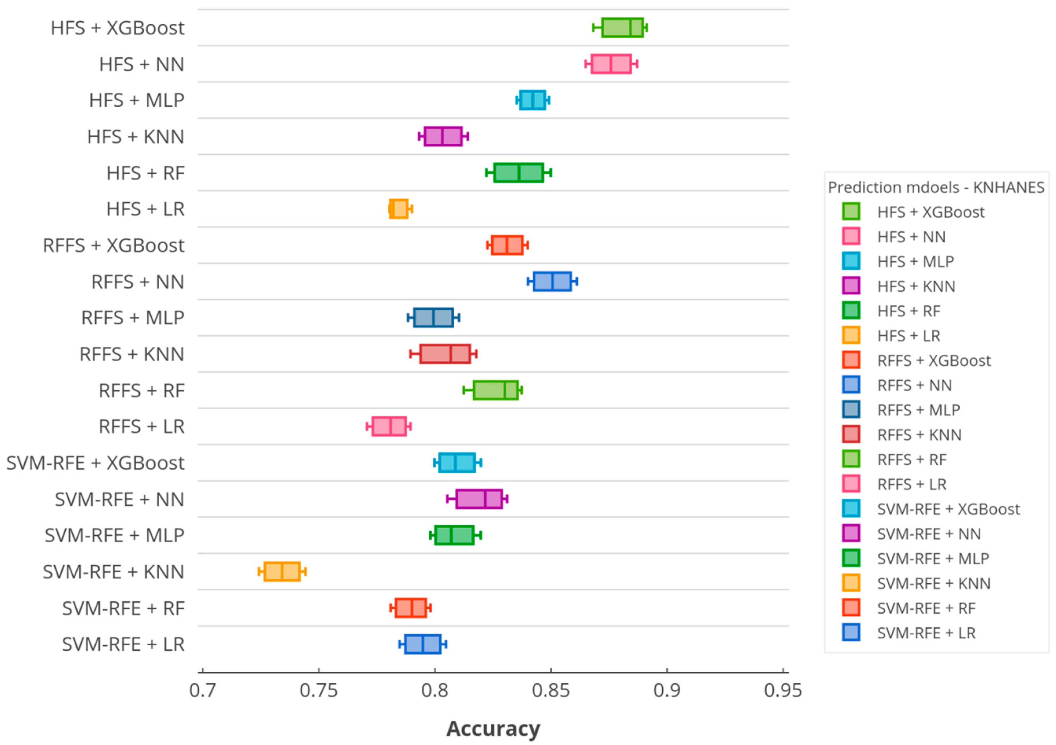 Ijerph 17 06513 g005 Ijerph 17 06513 g005