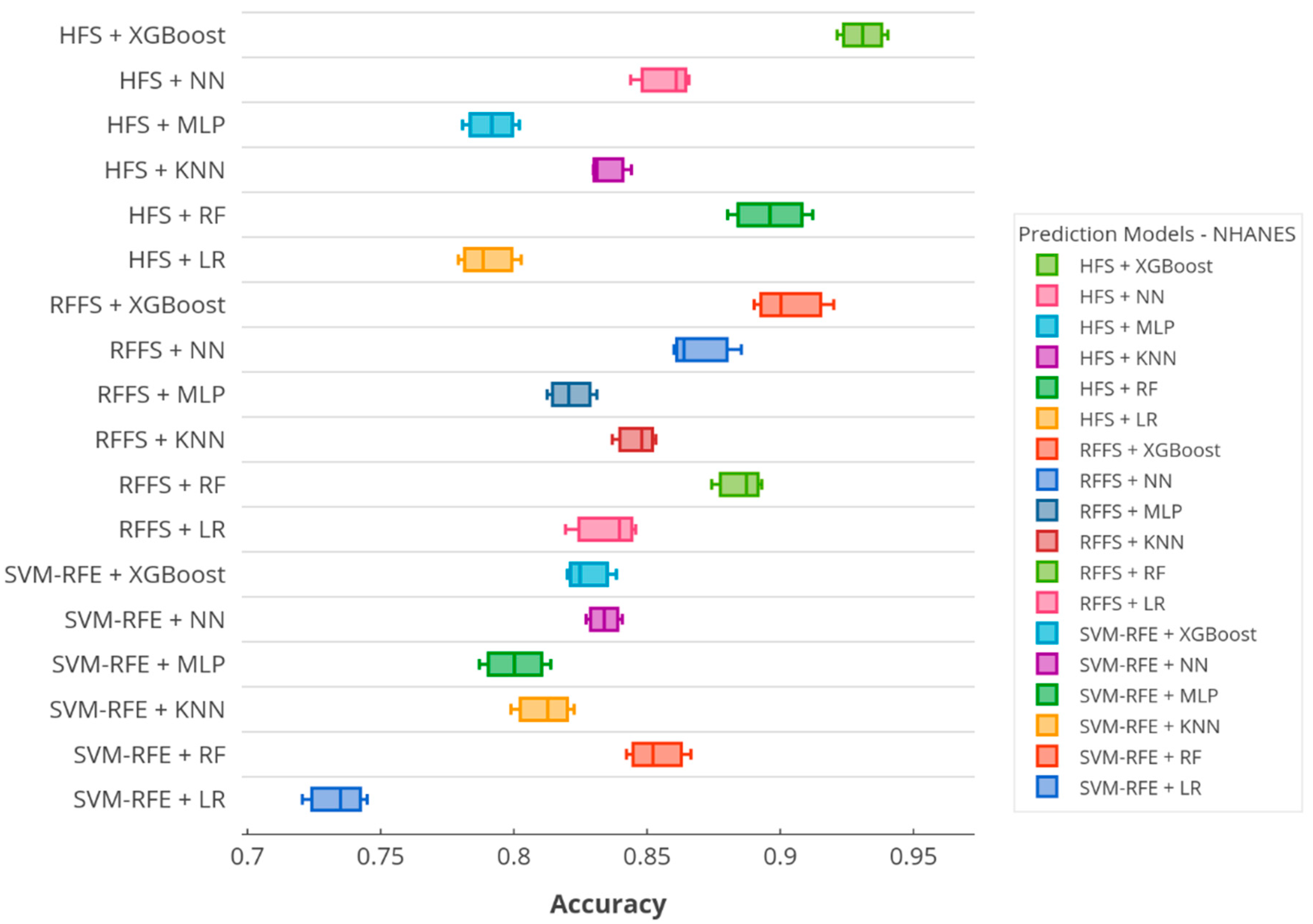 Ijerph 17 06513 g006 Ijerph 17 06513 g006