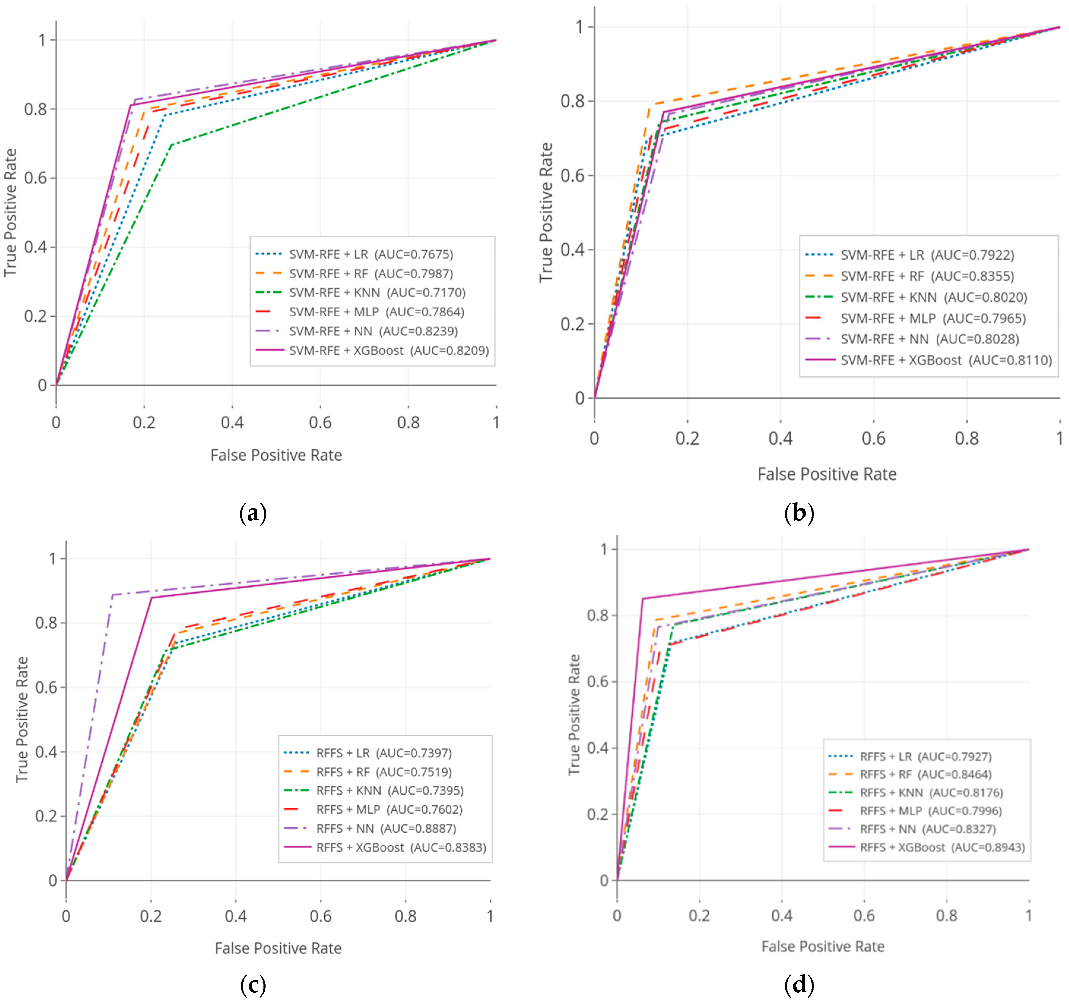 Ijerph 17 06513 g007a Ijerph 17 06513 g007a