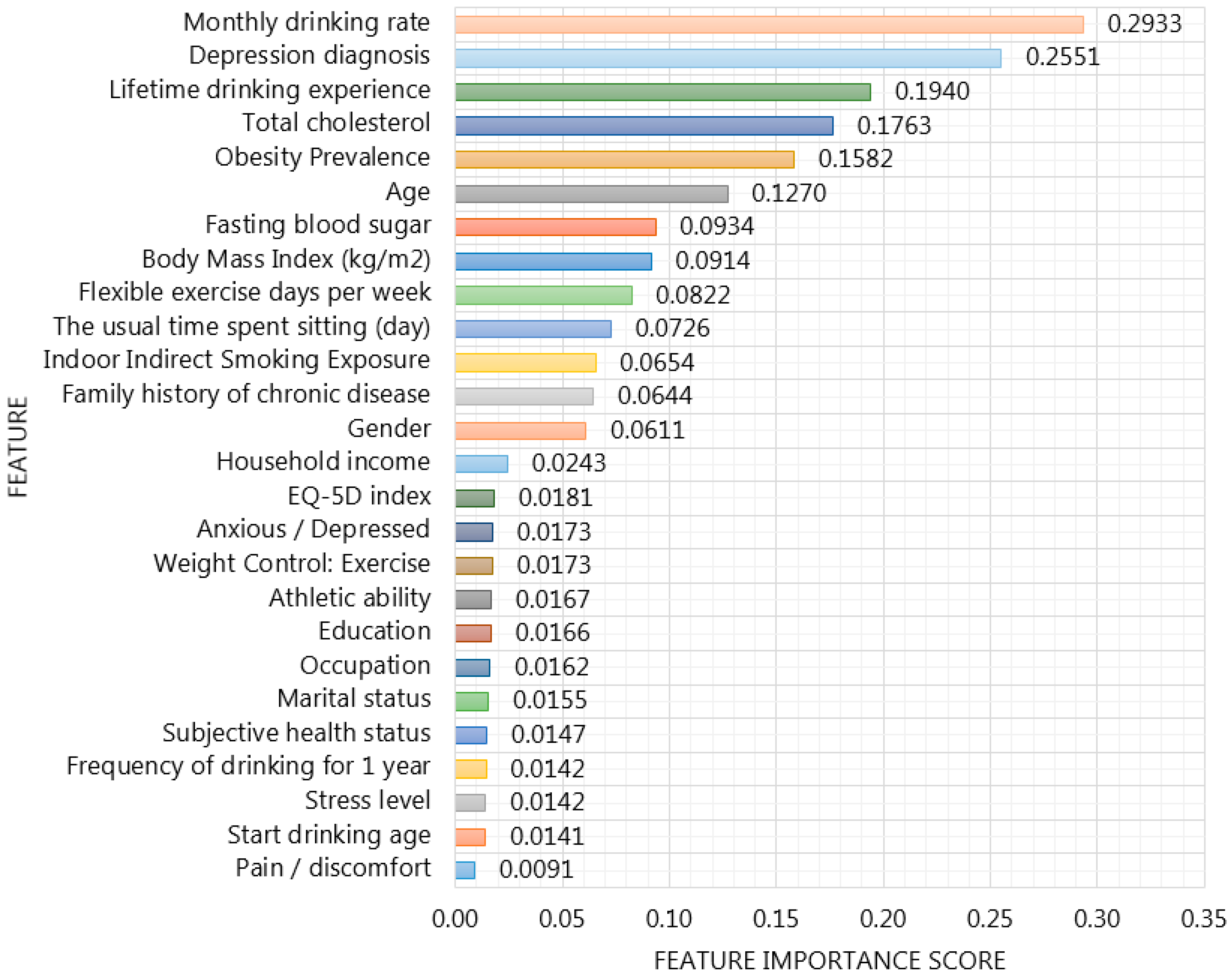 Ijerph 17 06513 g008 Ijerph 17 06513 g008