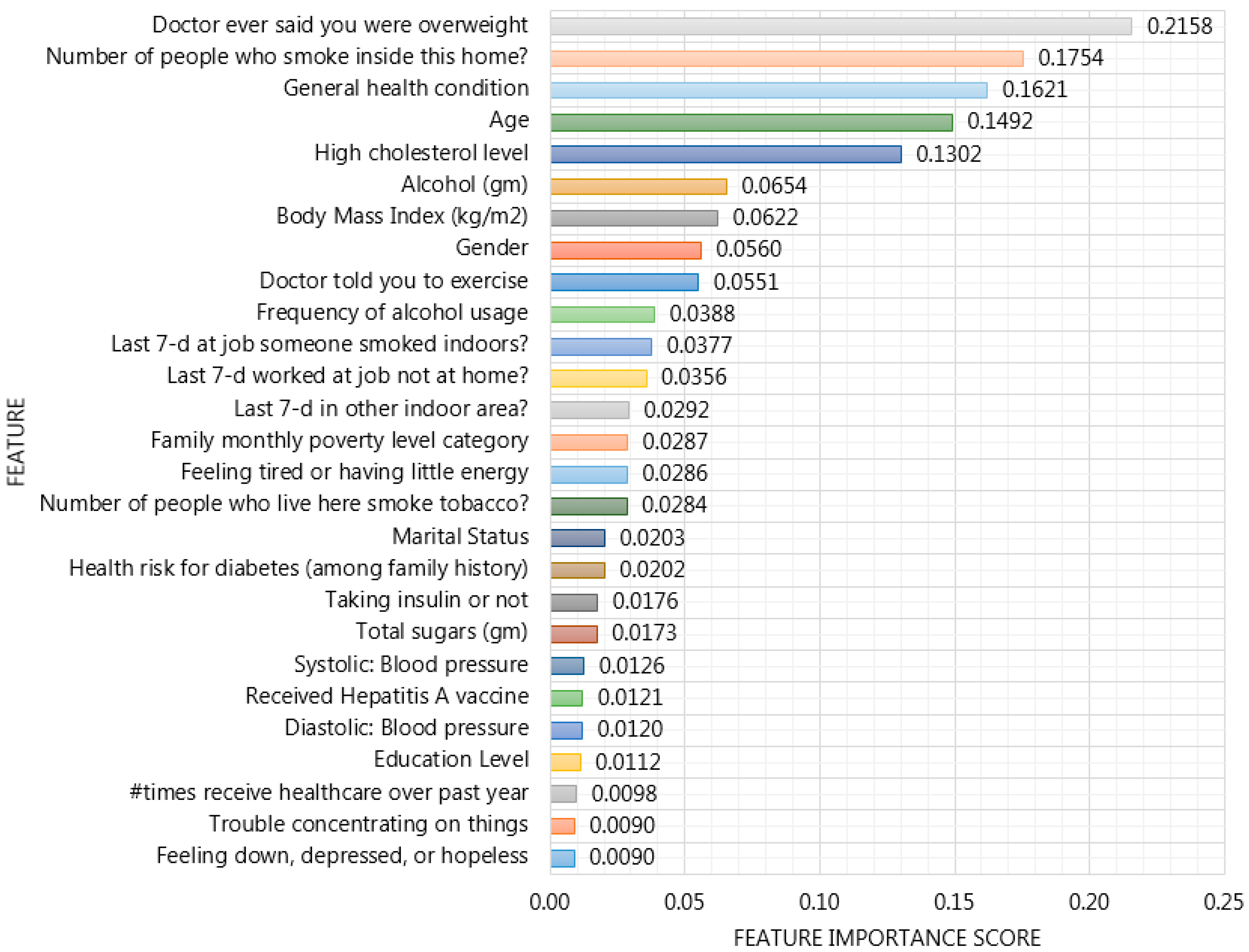 Ijerph 17 06513 g009 Ijerph 17 06513 g009
