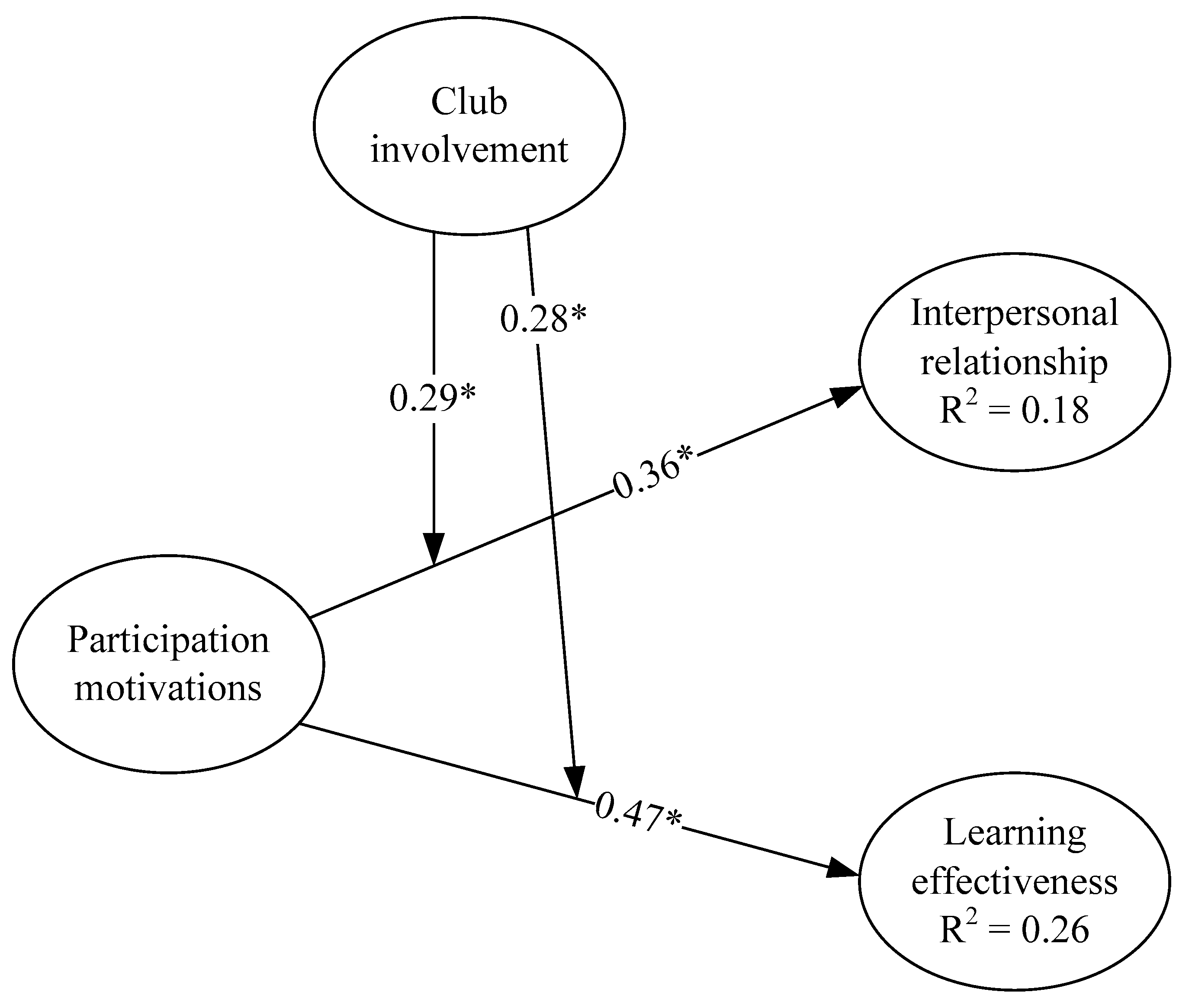 Ijerph 17 06514 g002