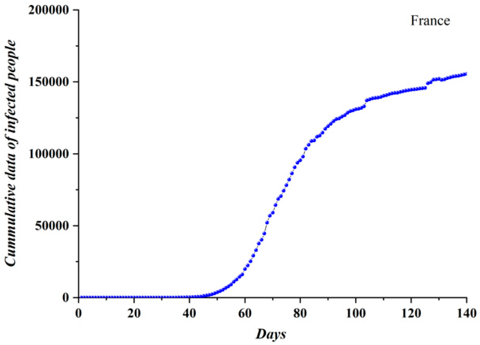 Ijerph 17 06525 g002 Ijerph 17 06525 g002