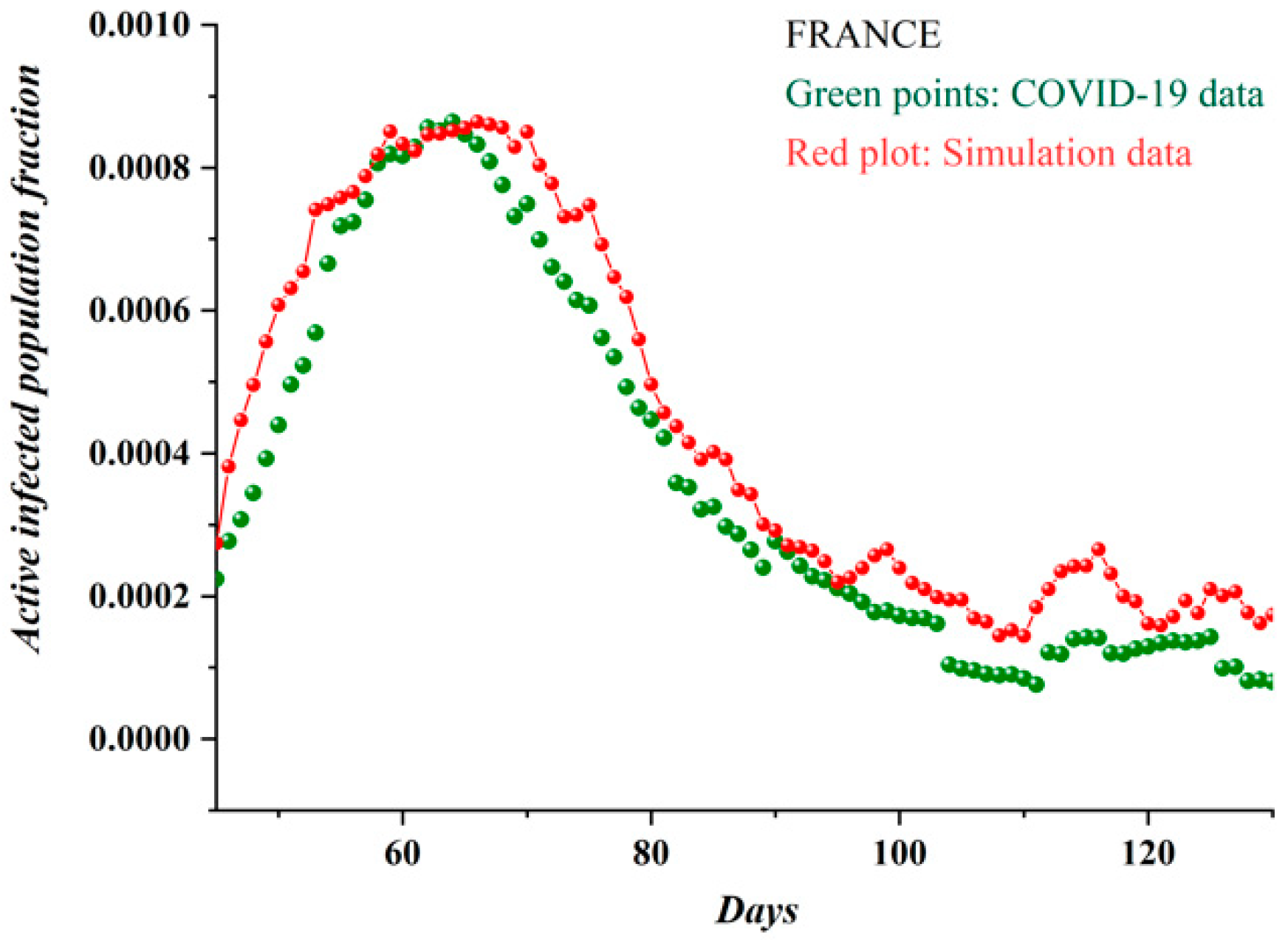 Ijerph 17 06525 g004 Ijerph 17 06525 g004