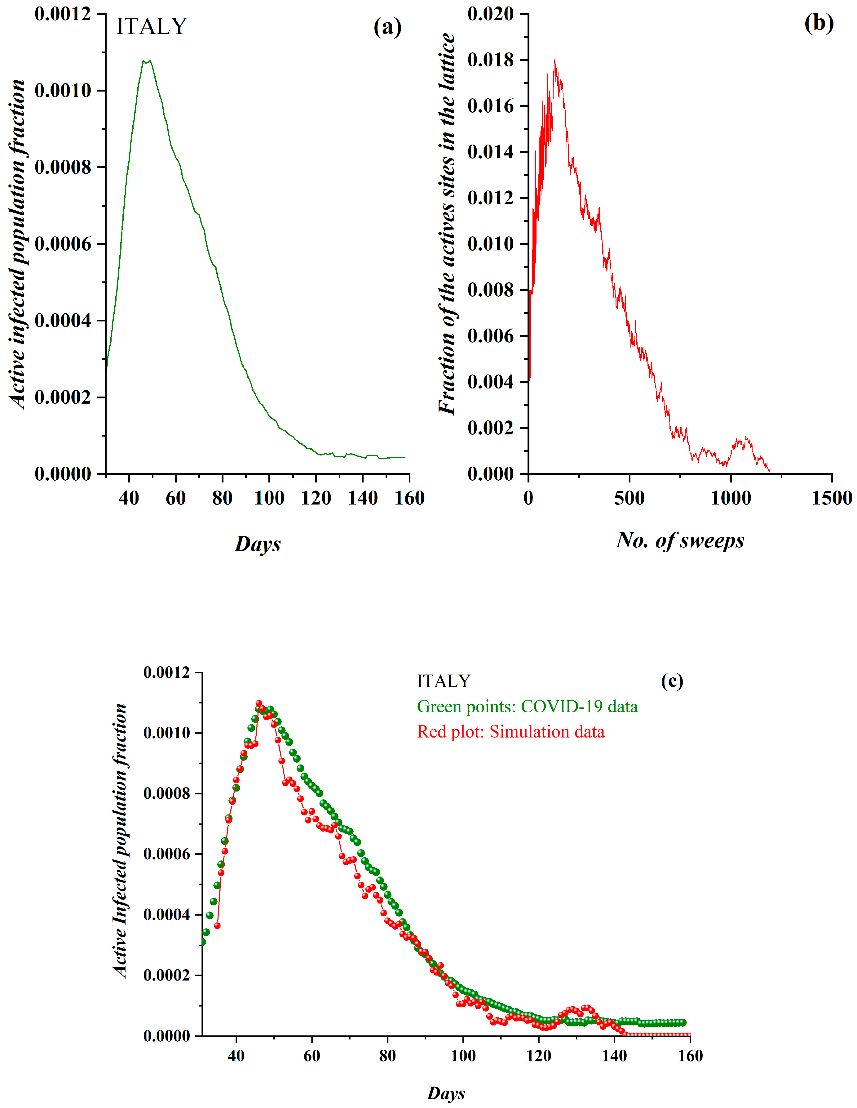 Ijerph 17 06525 g008 Ijerph 17 06525 g008