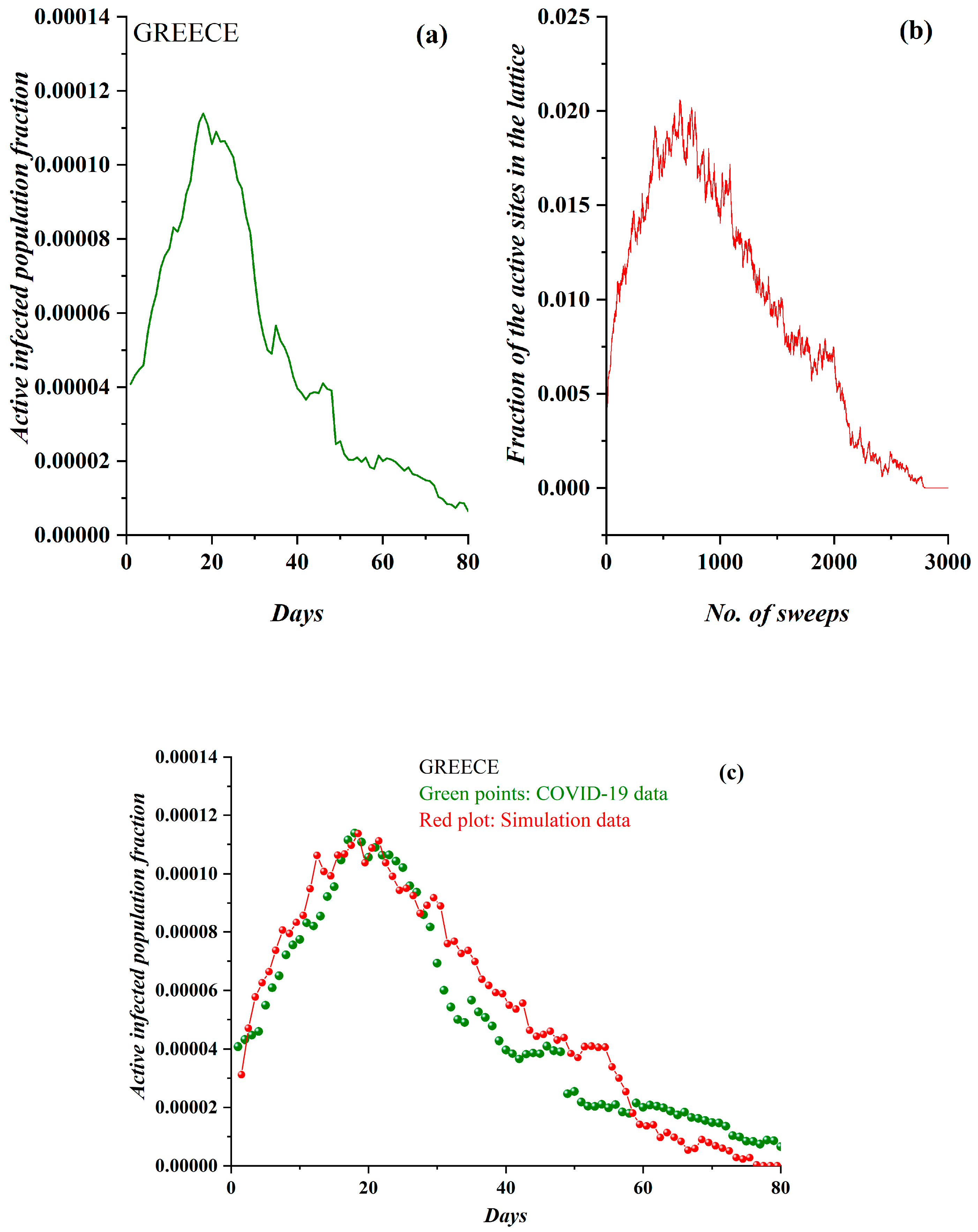 Ijerph 17 06525 g010 Ijerph 17 06525 g010
