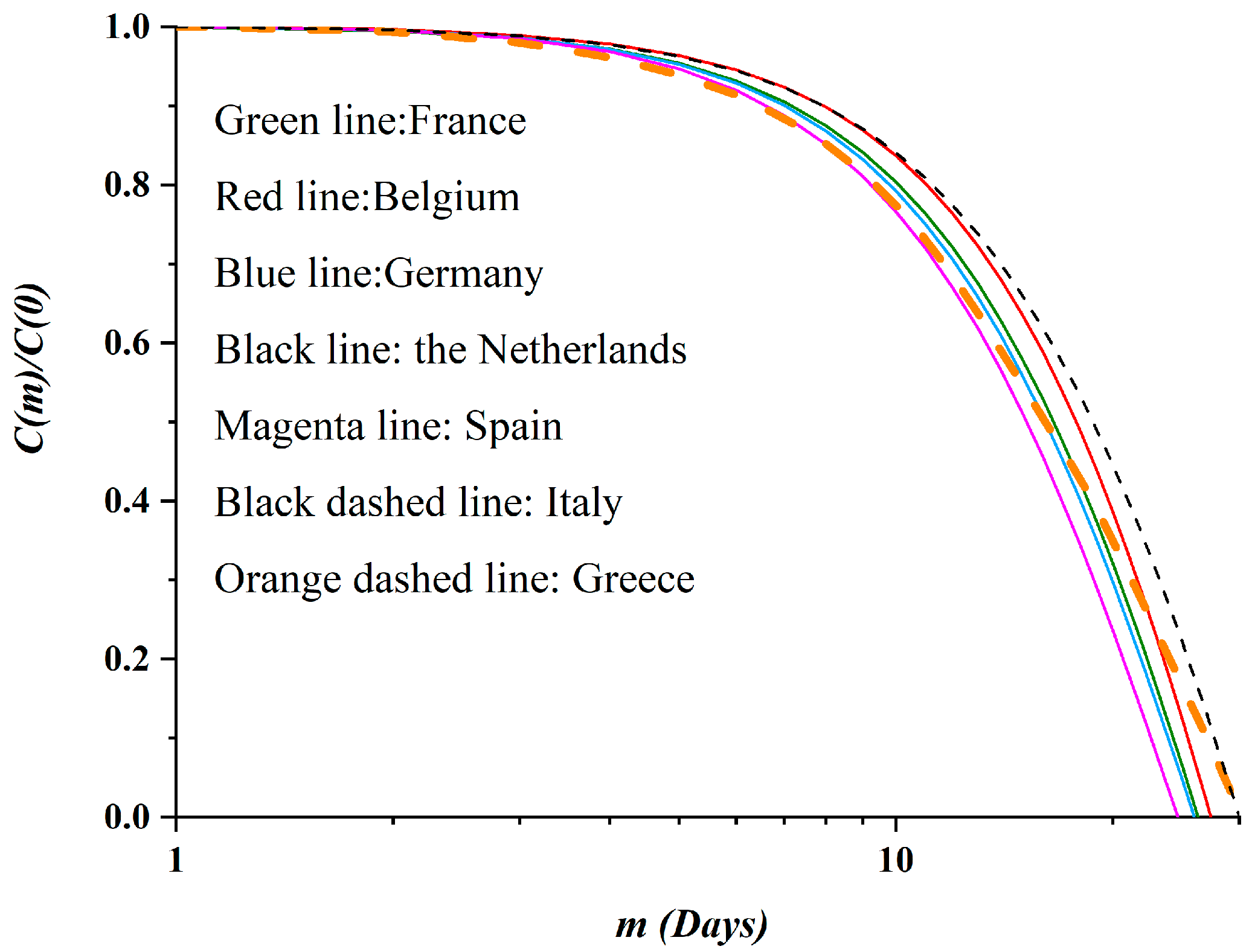 Ijerph 17 06525 g012 Ijerph 17 06525 g012