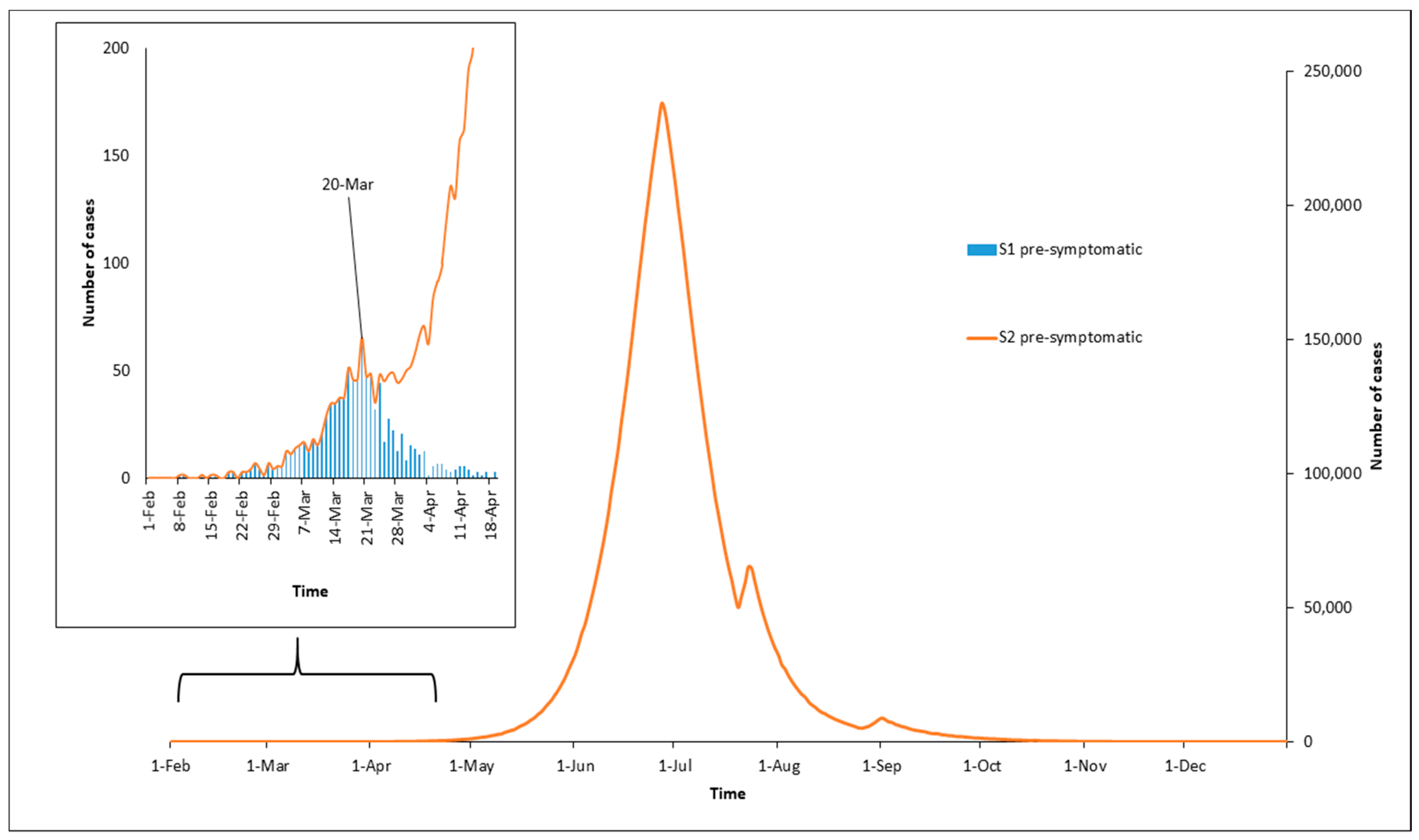 IJERPH Free Full-Text The Effect of Strict State Measures on the Epidemiologic Curve of COVID-19 Infection in the Context of a Developing Country A Simulation from Jordan pic image