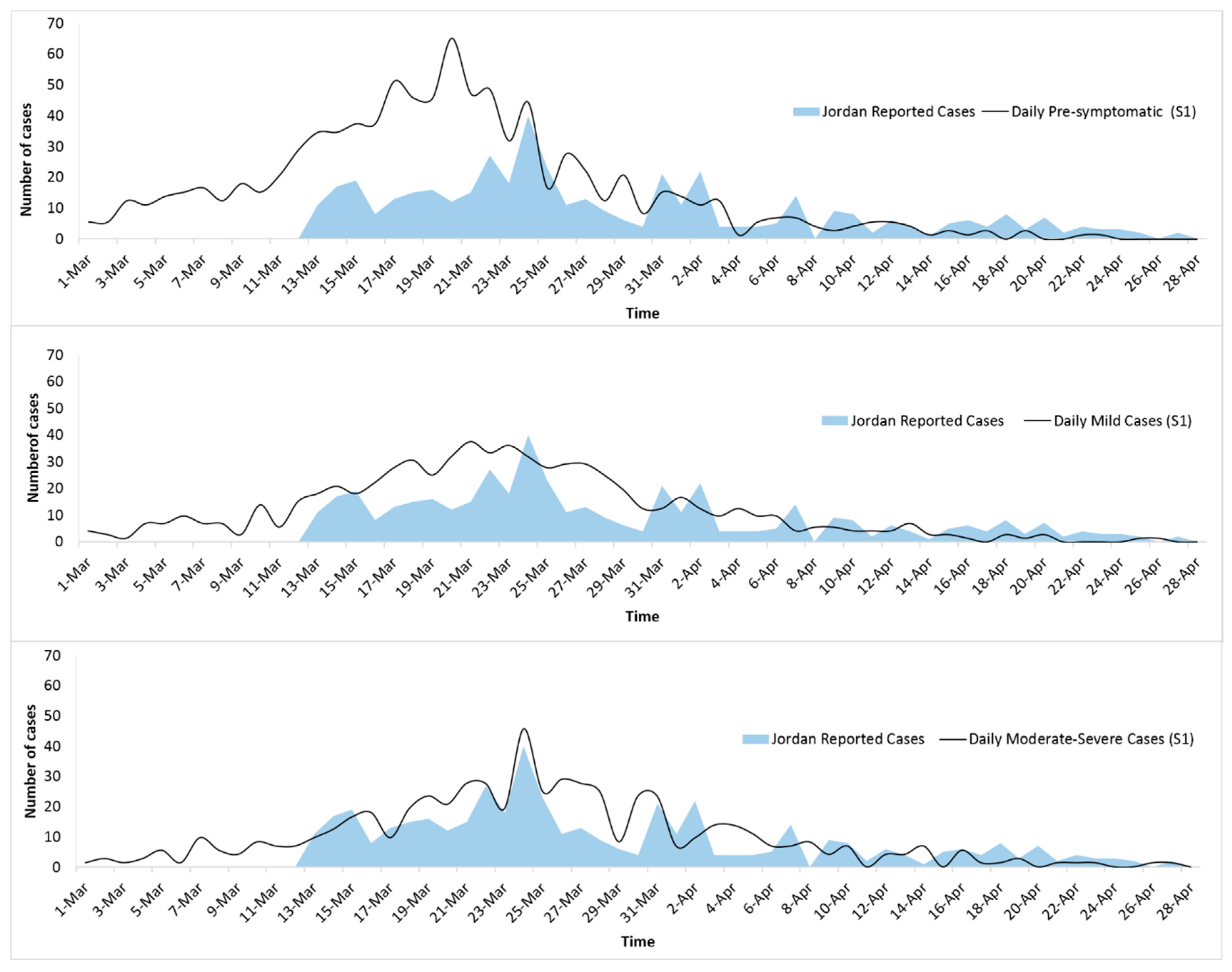 Ijerph 17 06530 g004