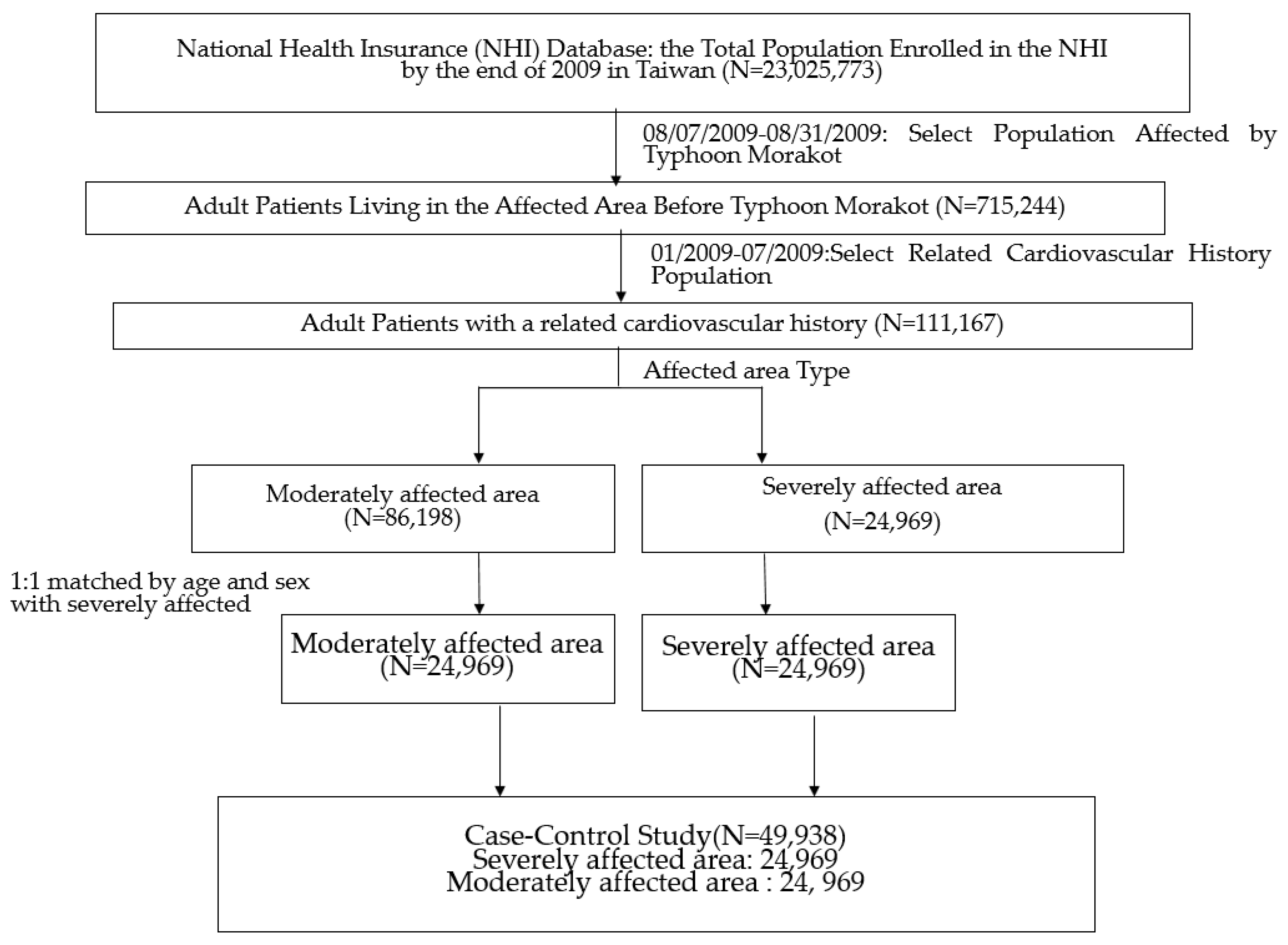 Ijerph 17 06531 g0a1