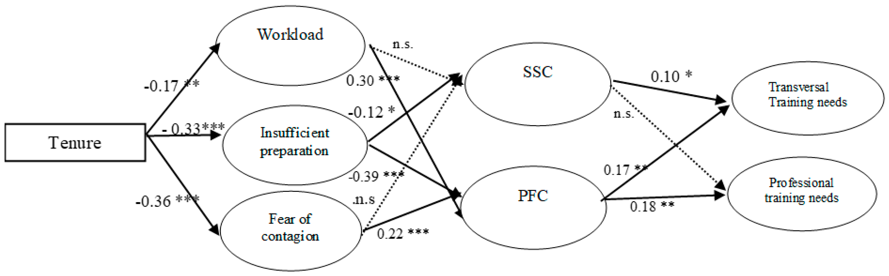 Ijerph 17 06532 g002