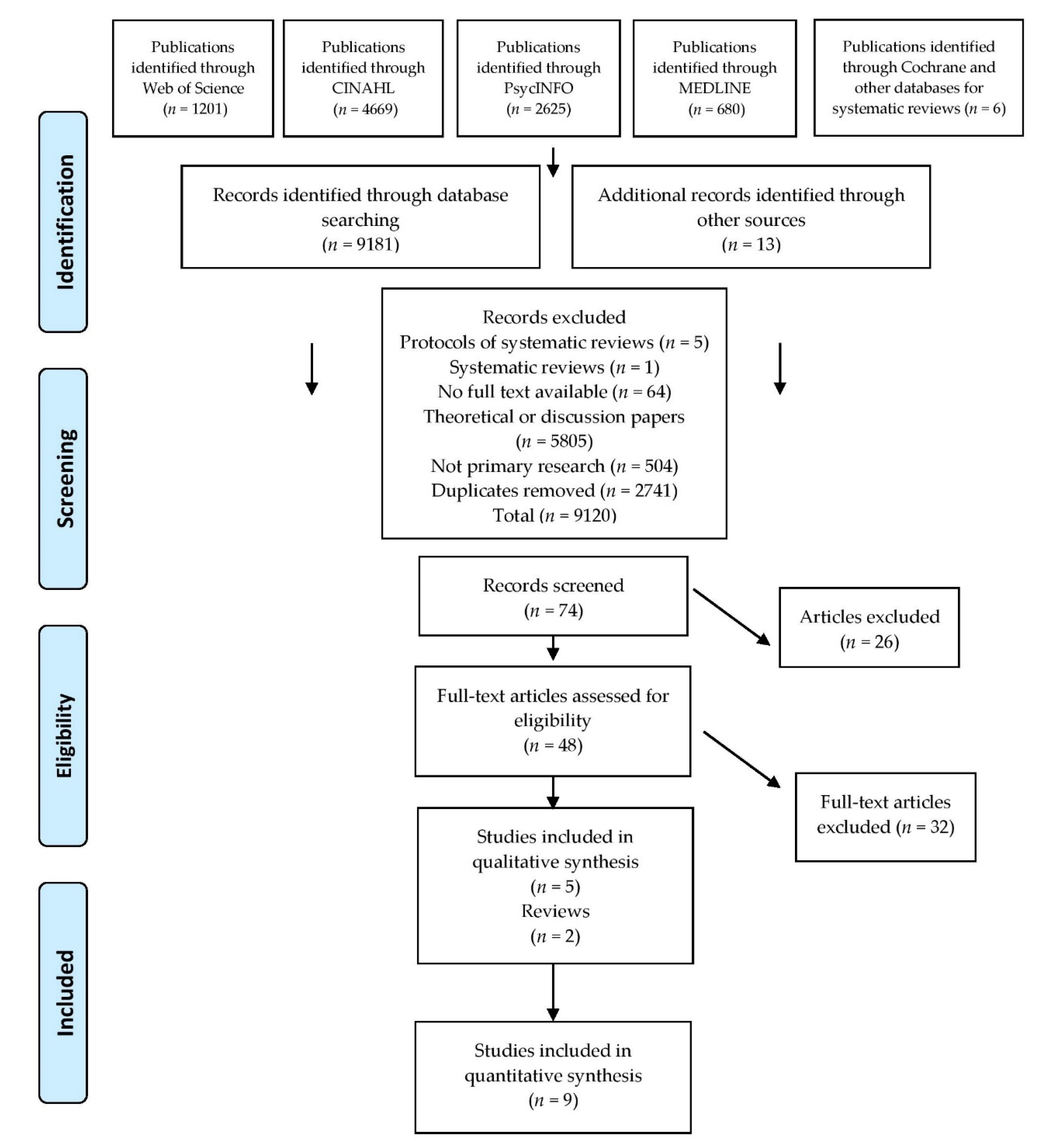 Ijerph 17 06533 g002 Ijerph 17 06533 g002