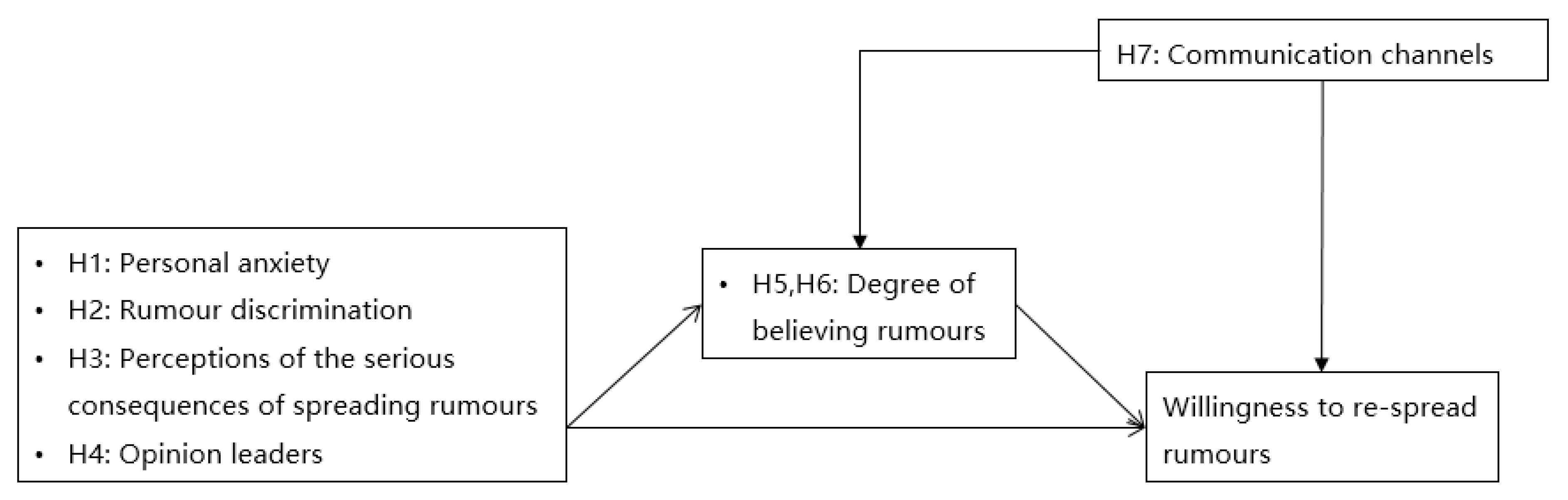 Ijerph 17 06542 g001