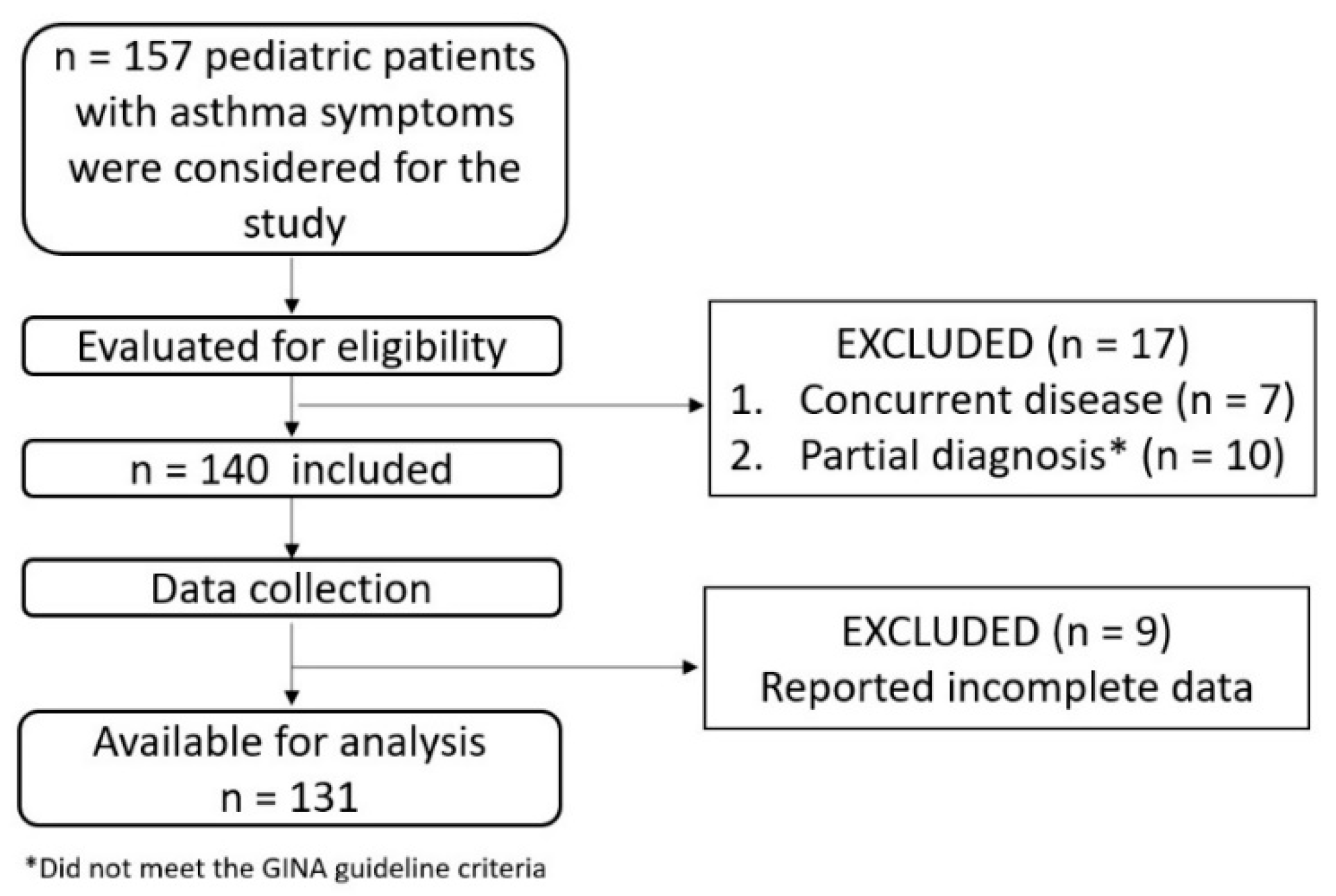 Ijerph 17 06545 g001
