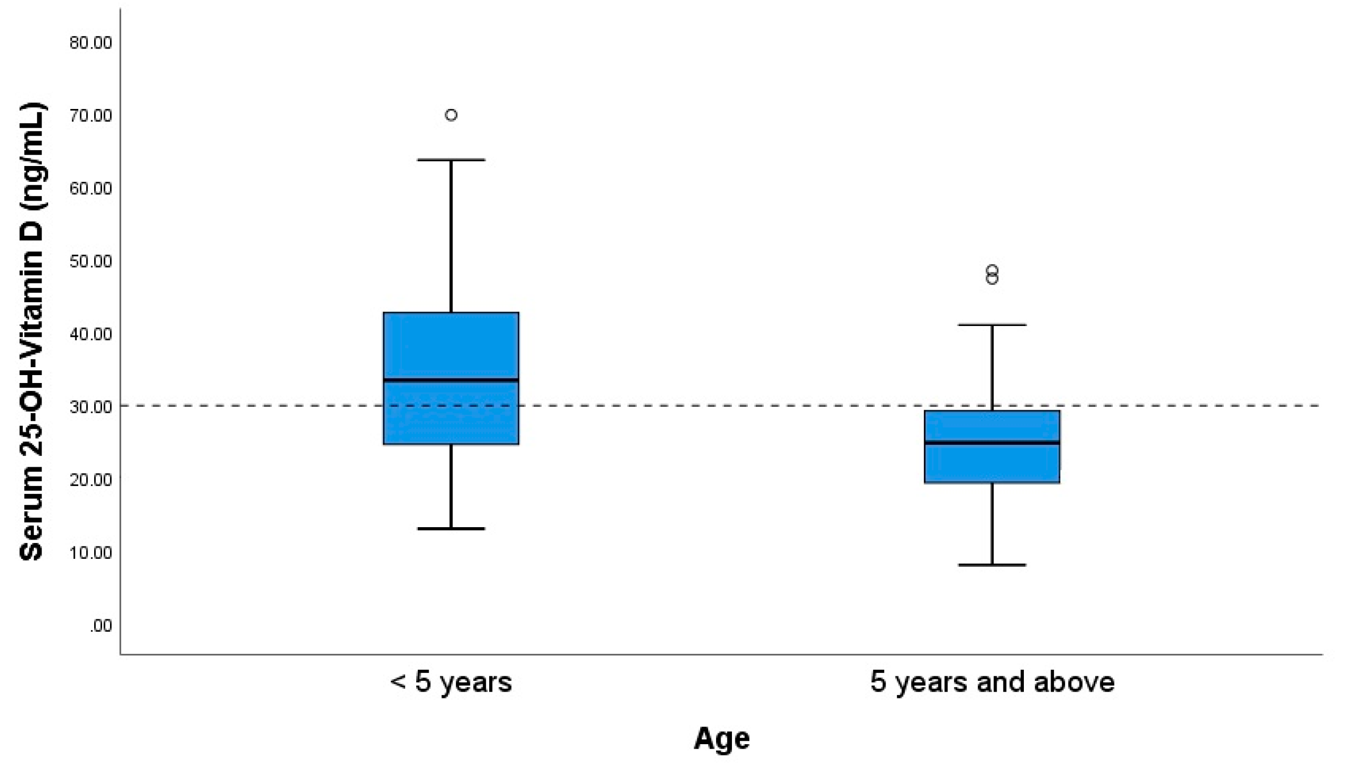 Ijerph 17 06545 g002