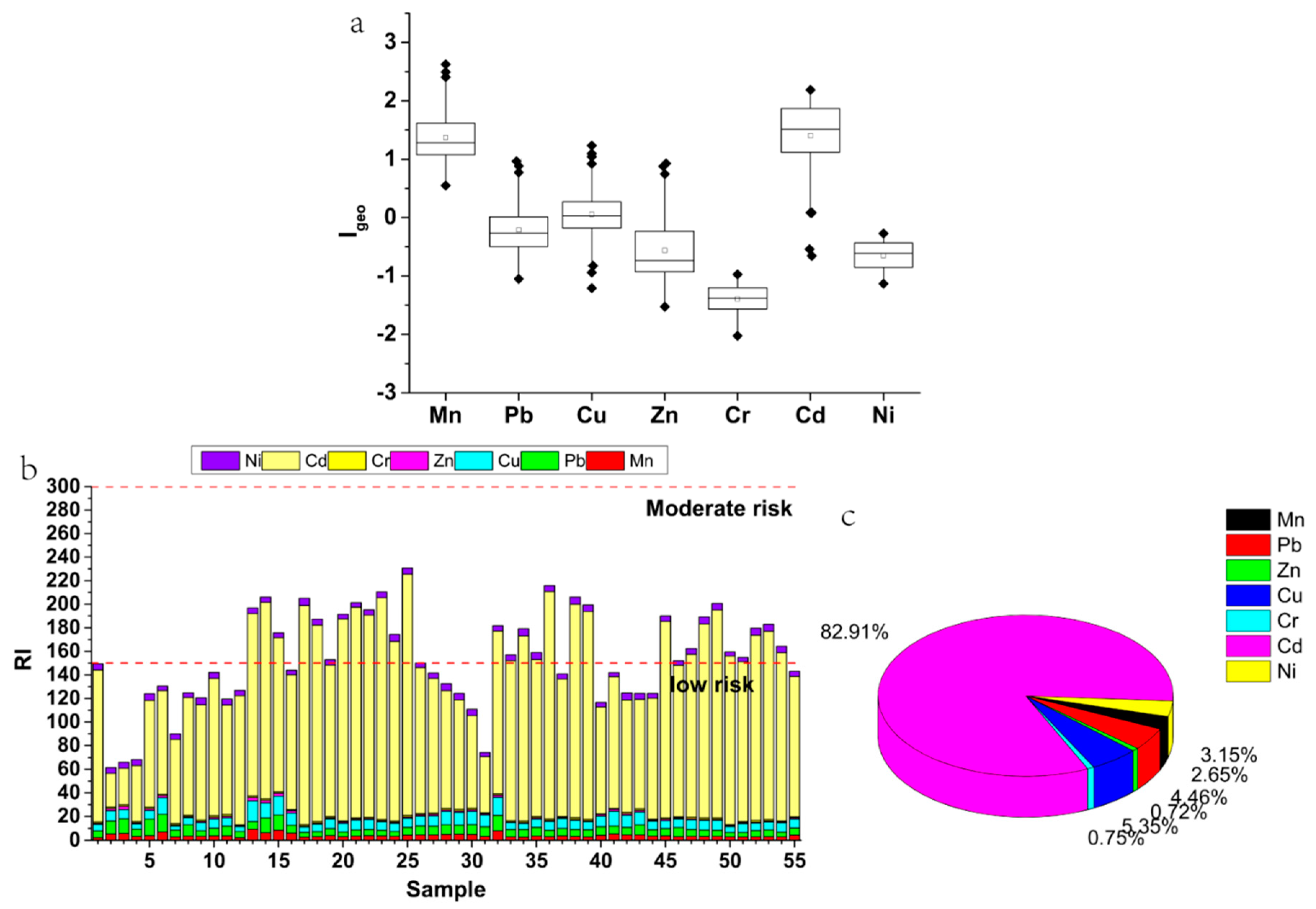 Ijerph 17 06554 g003
