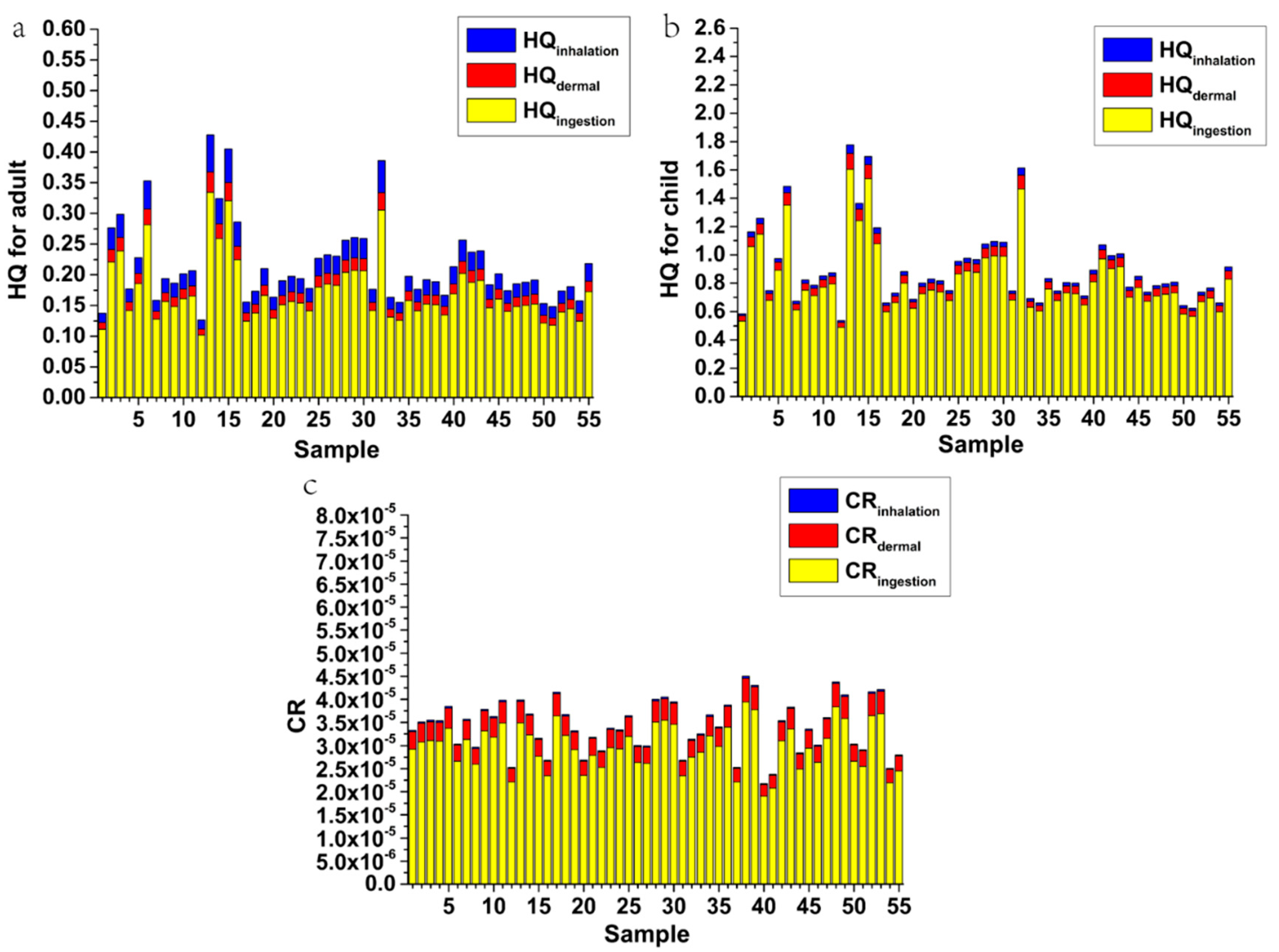 Ijerph 17 06554 g004