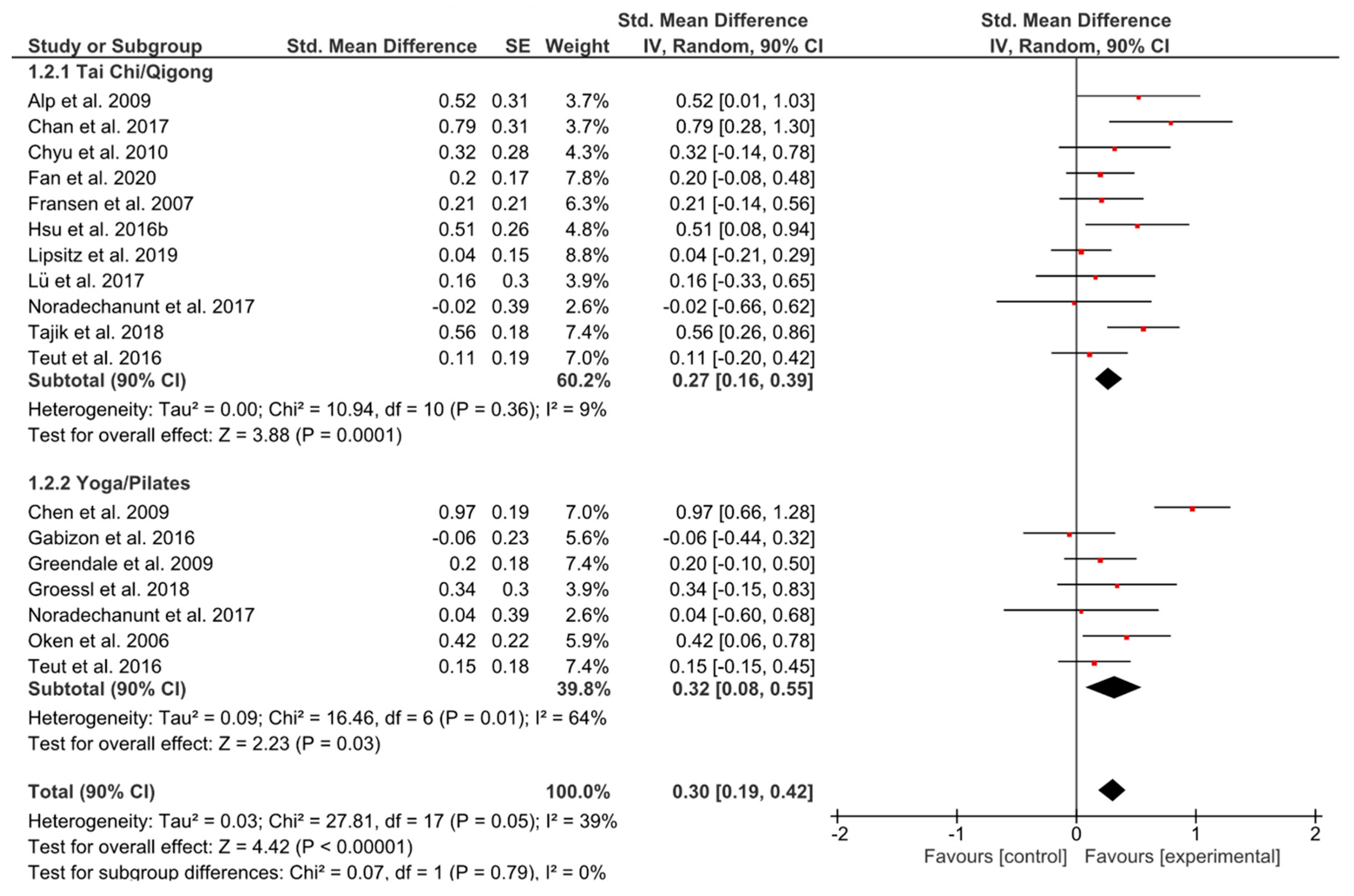 Ijerph 17 06556 g003 Ijerph 17 06556 g003
