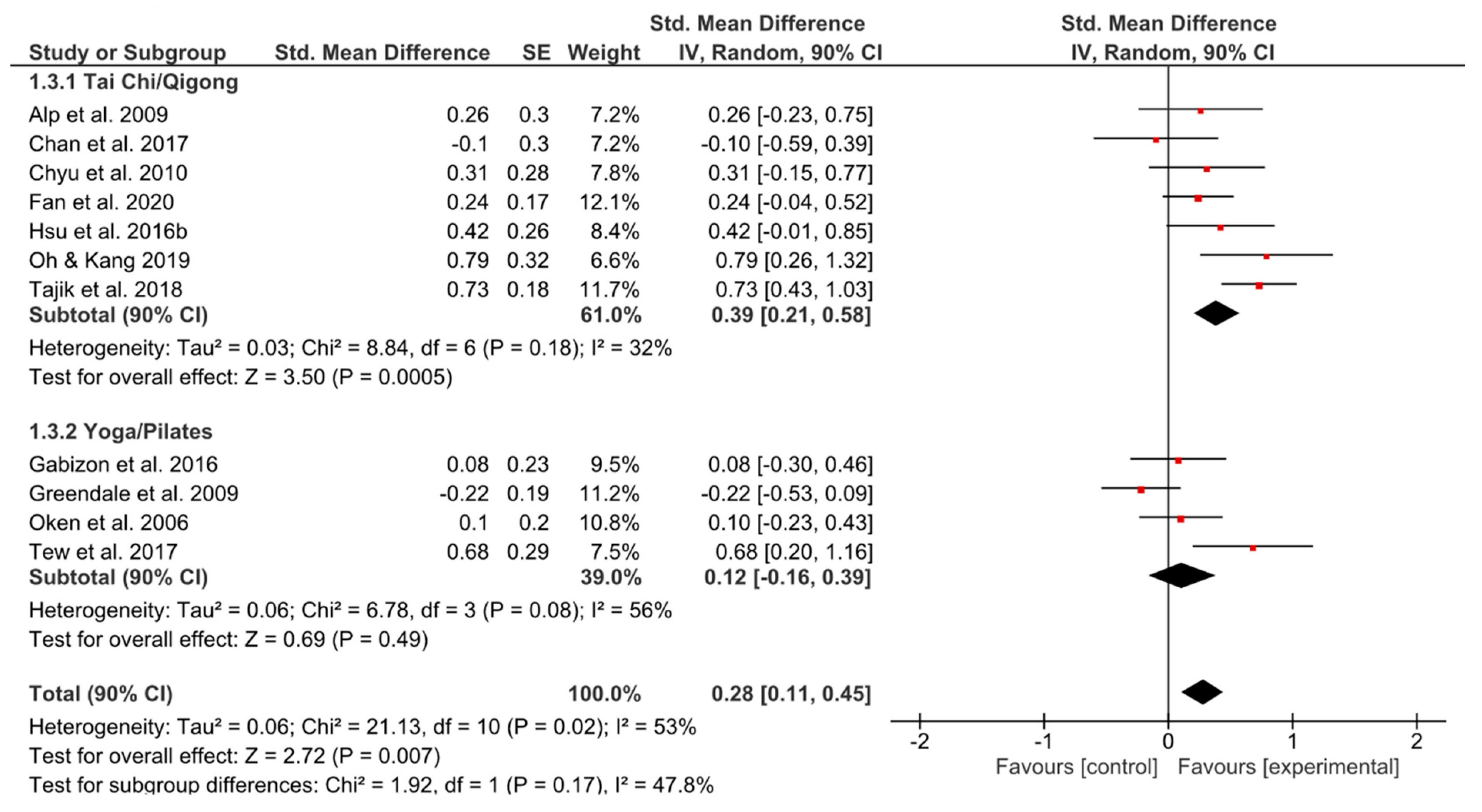 Ijerph 17 06556 g004 Ijerph 17 06556 g004