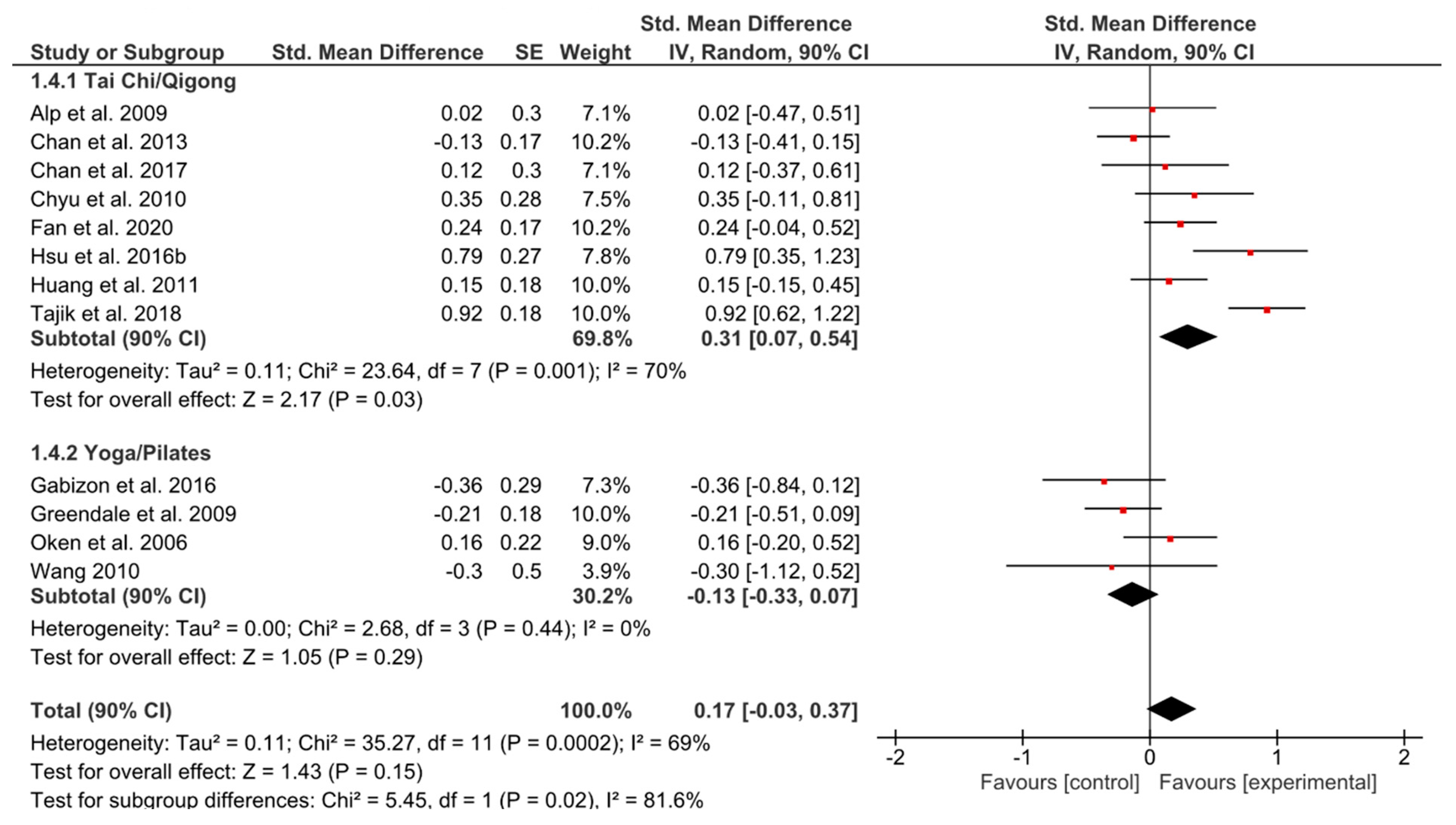 Ijerph 17 06556 g005 Ijerph 17 06556 g005