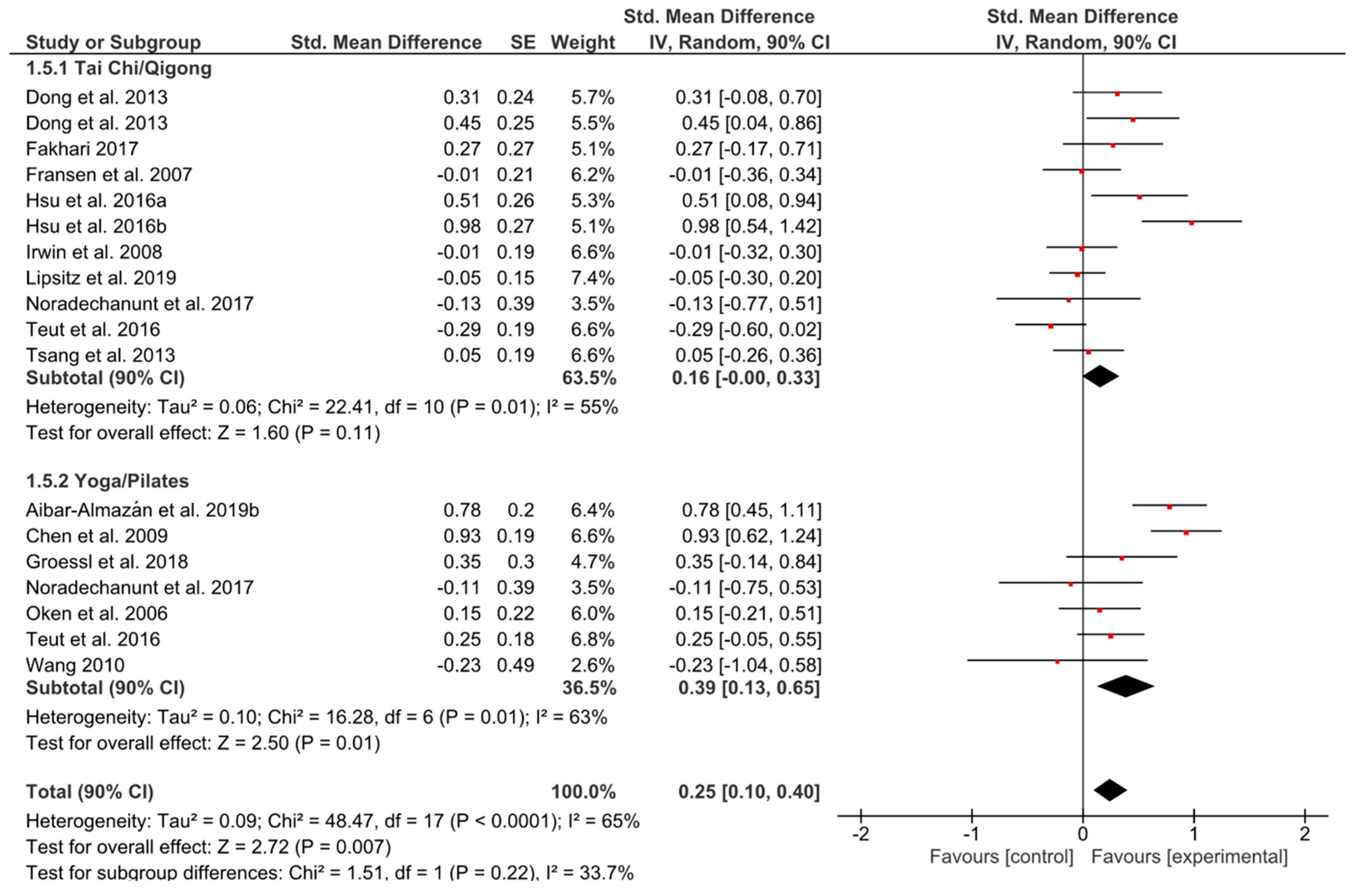 Ijerph 17 06556 g006 Ijerph 17 06556 g006