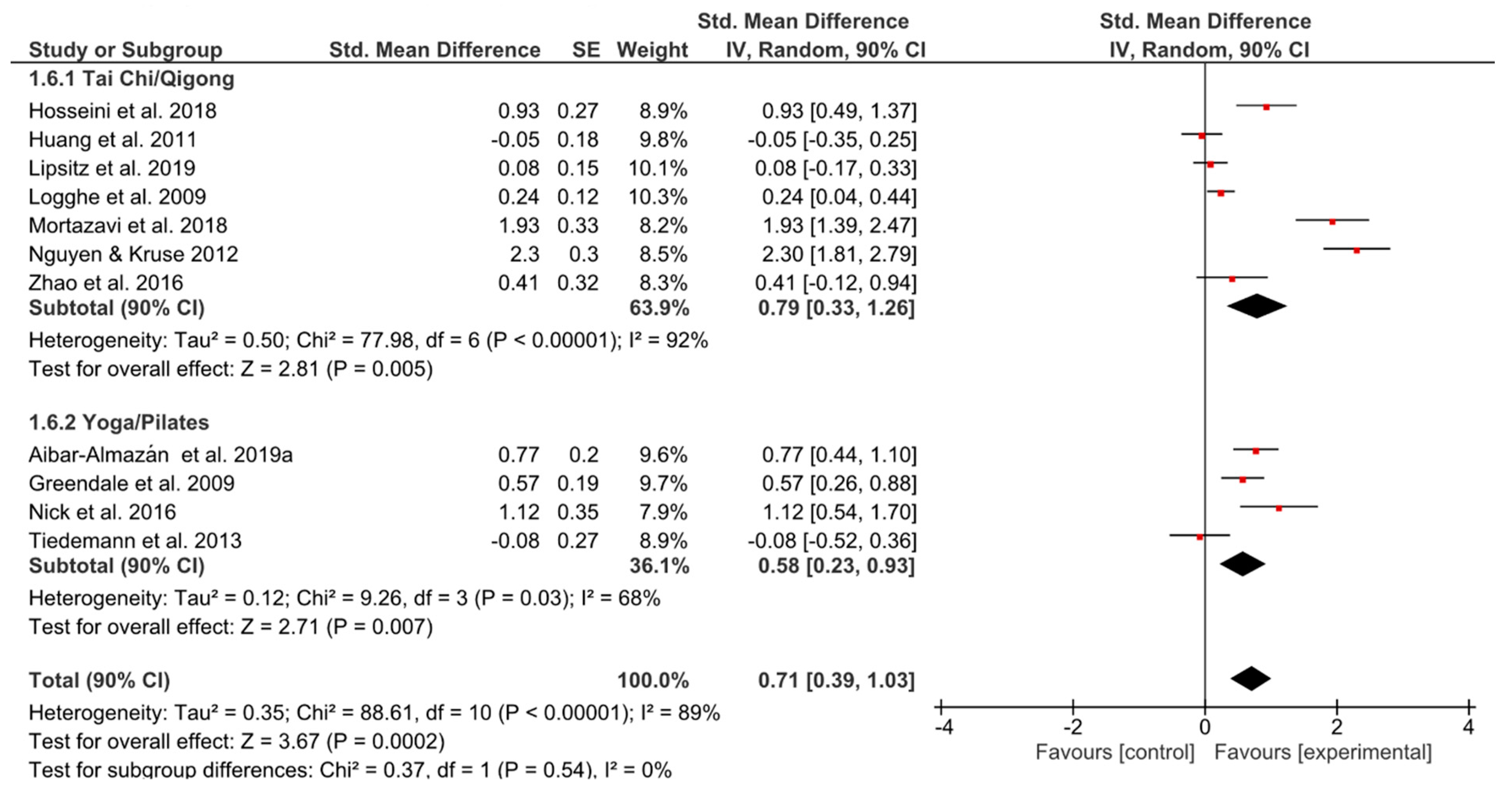 Ijerph 17 06556 g007 Ijerph 17 06556 g007
