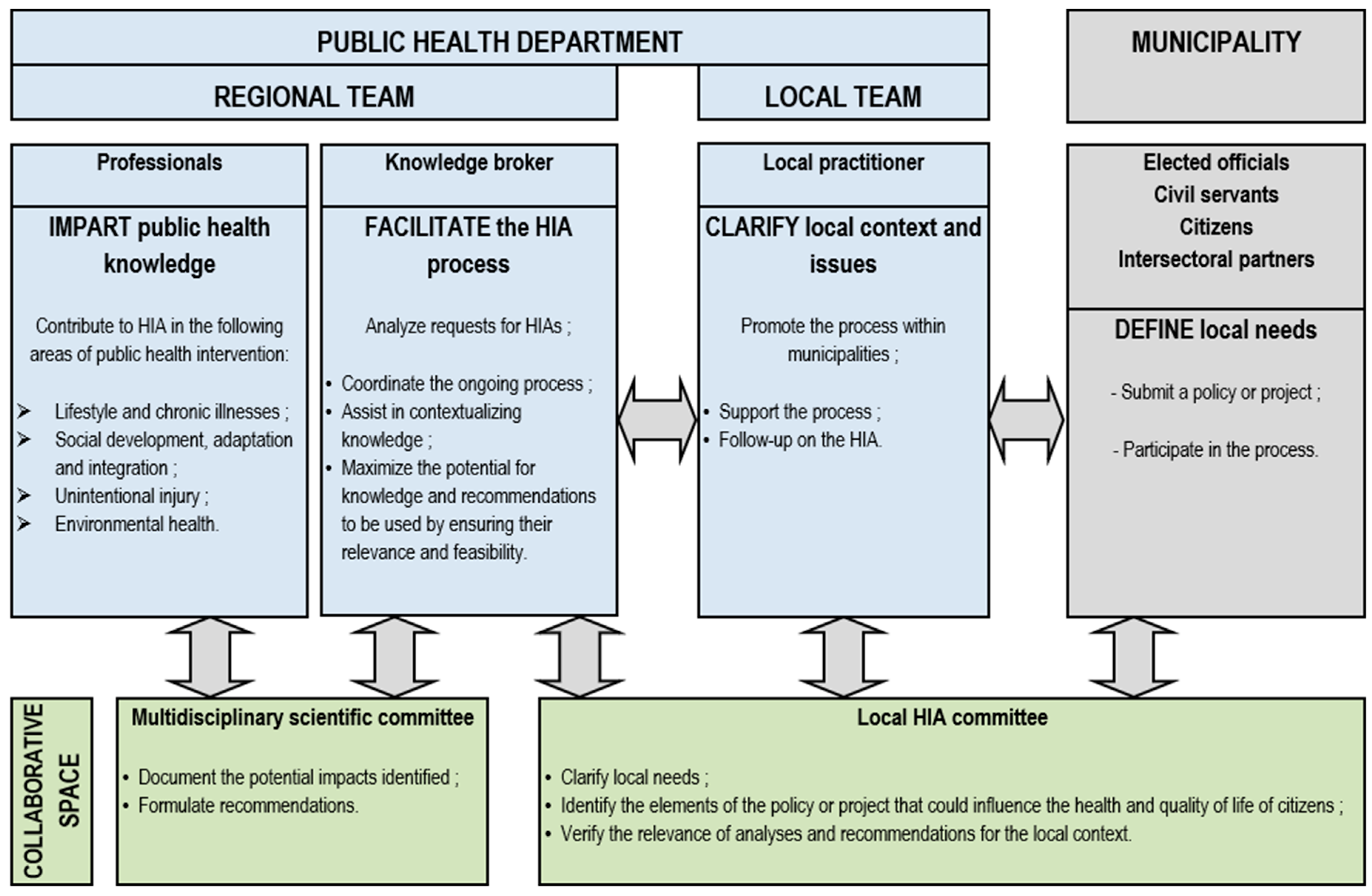 Ijerph 17 06558 g001 Ijerph 17 06558 g001