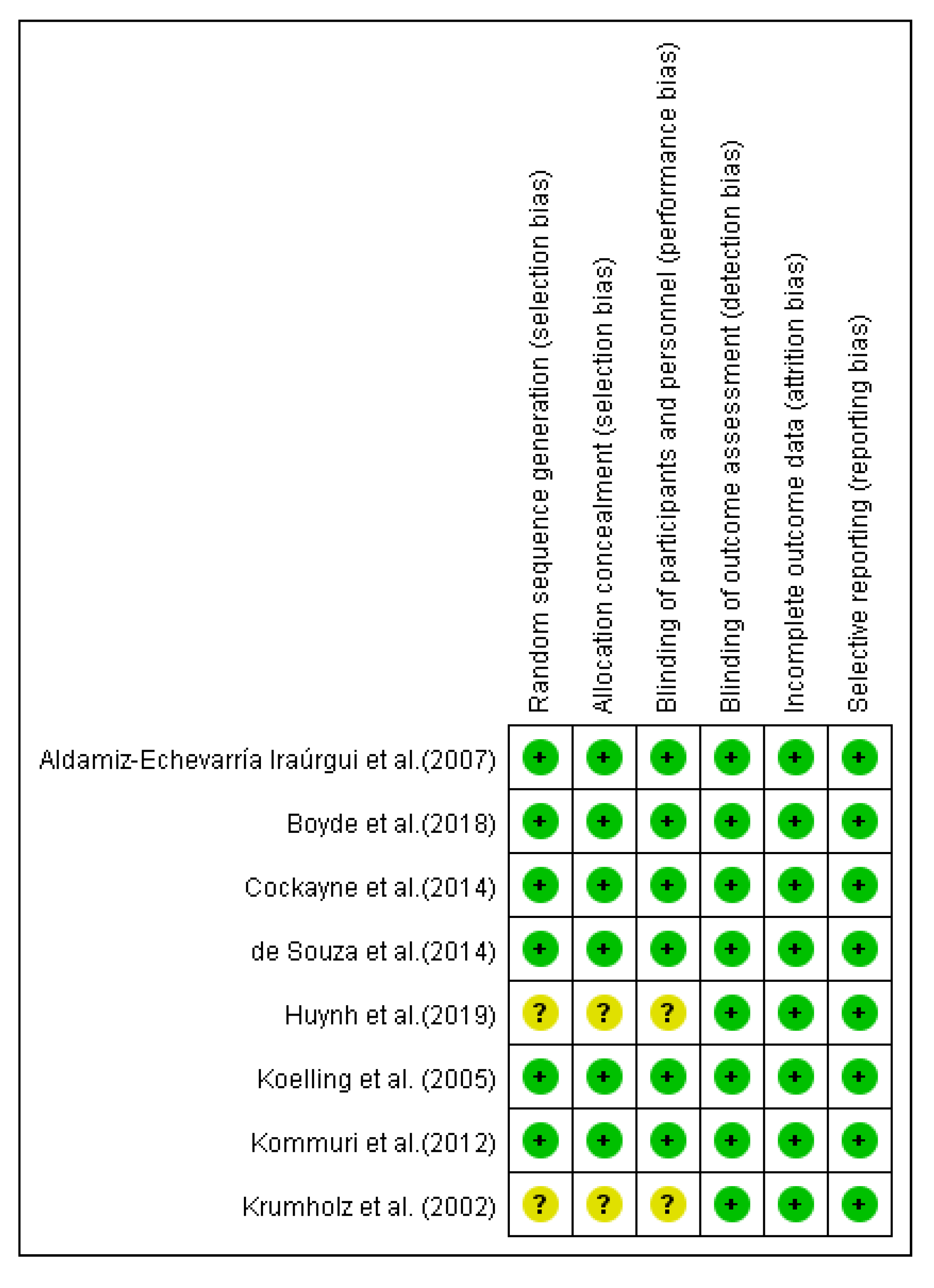 Ijerph 17 06559 g002 Ijerph 17 06559 g002