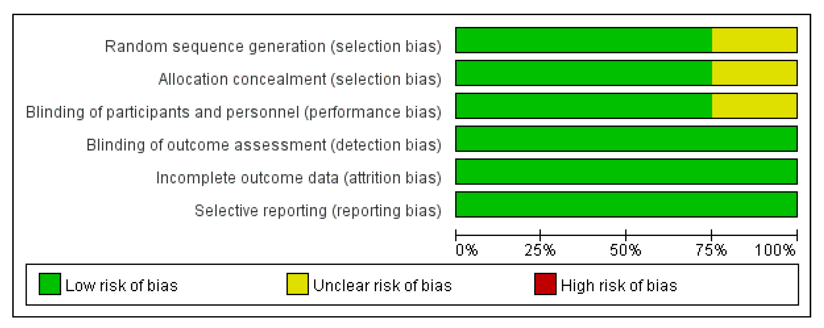 Ijerph 17 06559 g003 Ijerph 17 06559 g003