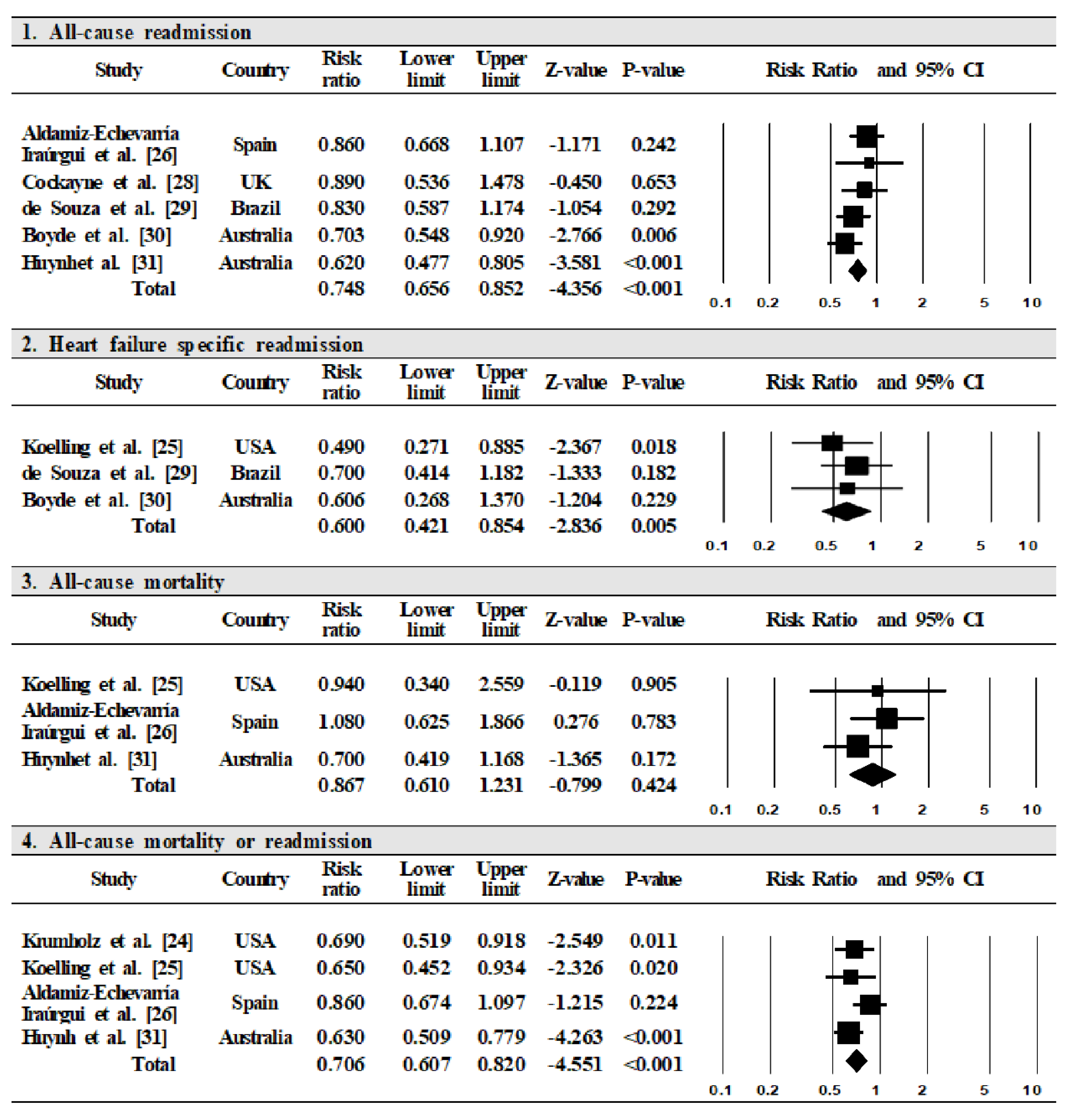 Ijerph 17 06559 g004 Ijerph 17 06559 g004