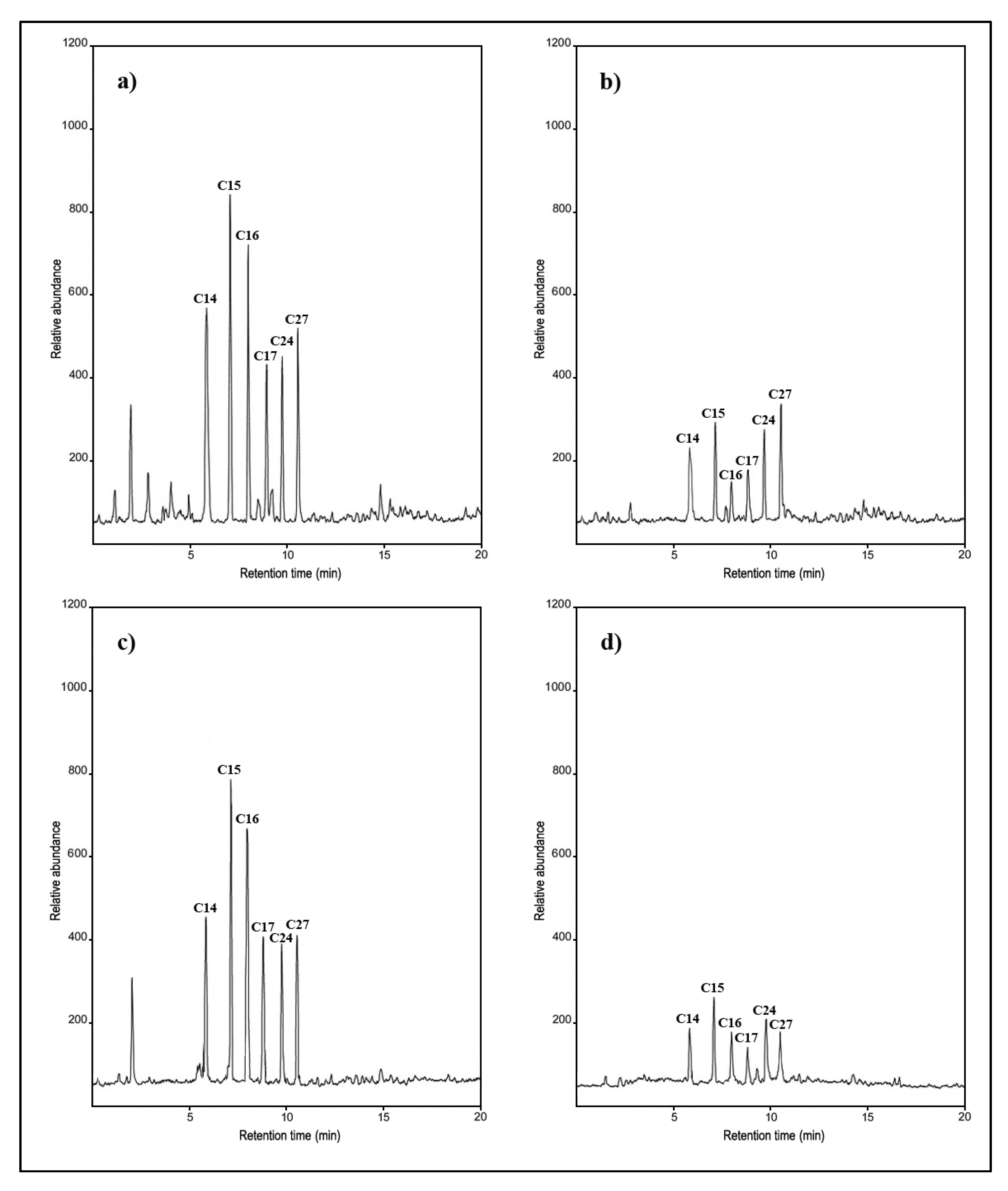 Ijerph 17 06564 g002