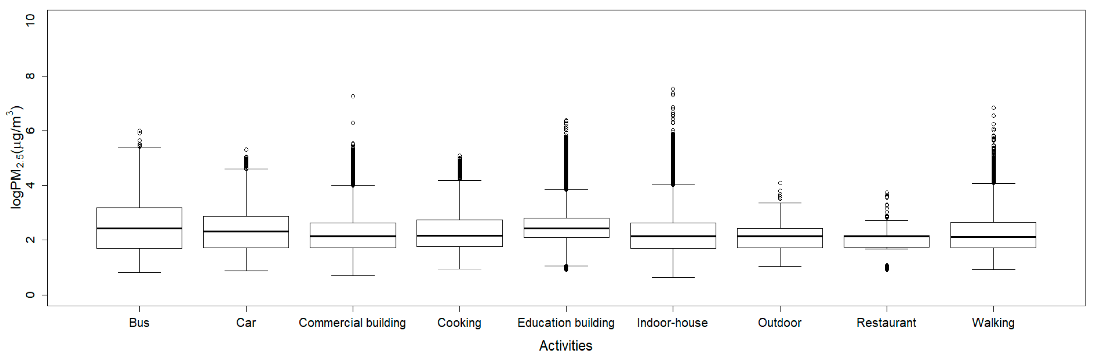 Ijerph 17 06573 g003