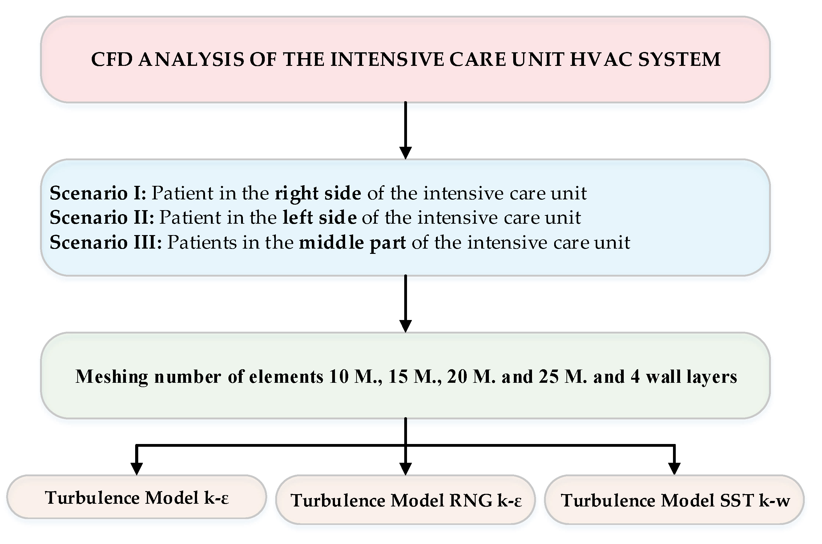 Ijerph 17 06582 g005