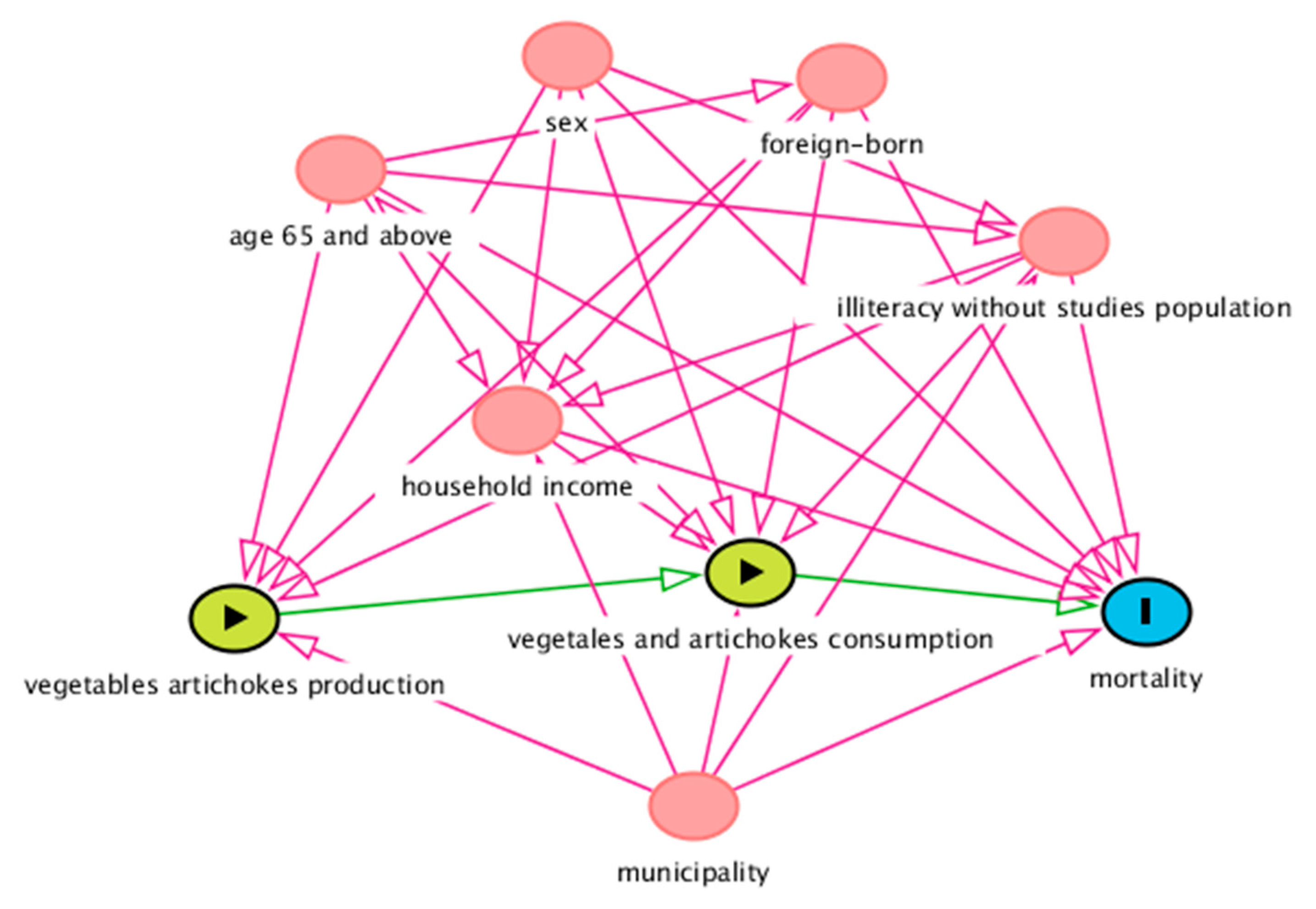 Ijerph 17 06583 g002 Ijerph 17 06583 g002