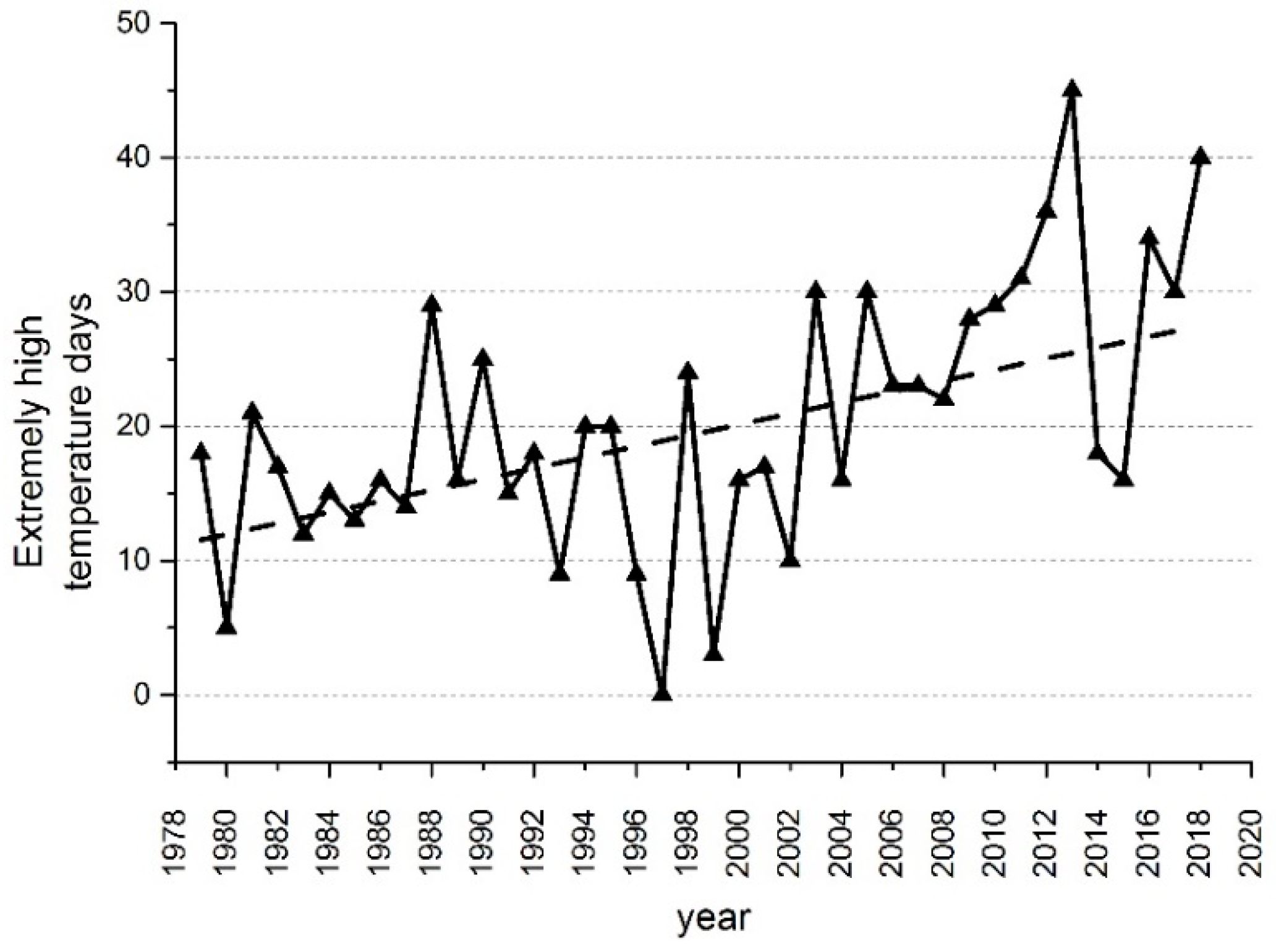 Ijerph 17 06584 g002 Ijerph 17 06584 g002