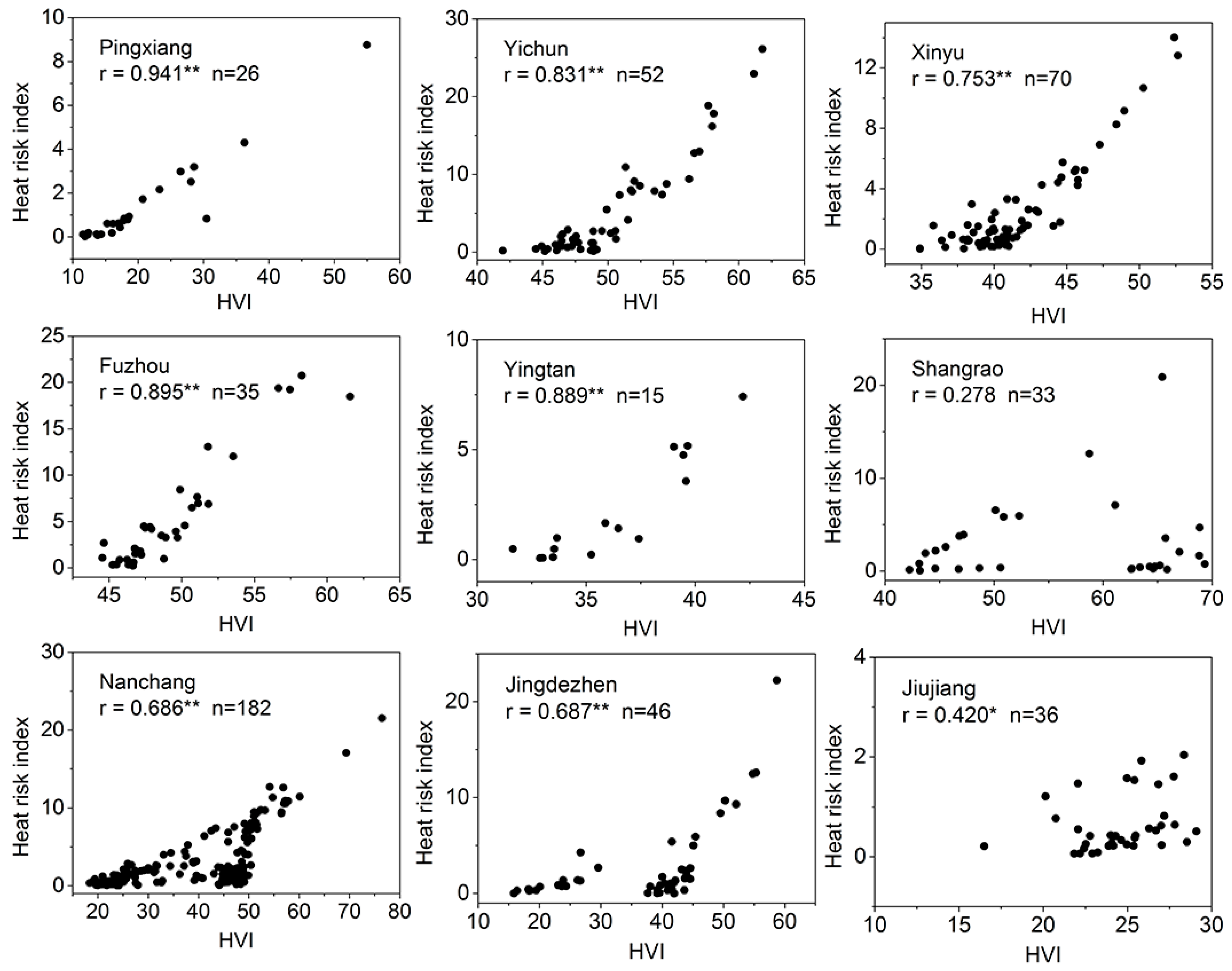 Ijerph 17 06584 g008 Ijerph 17 06584 g008
