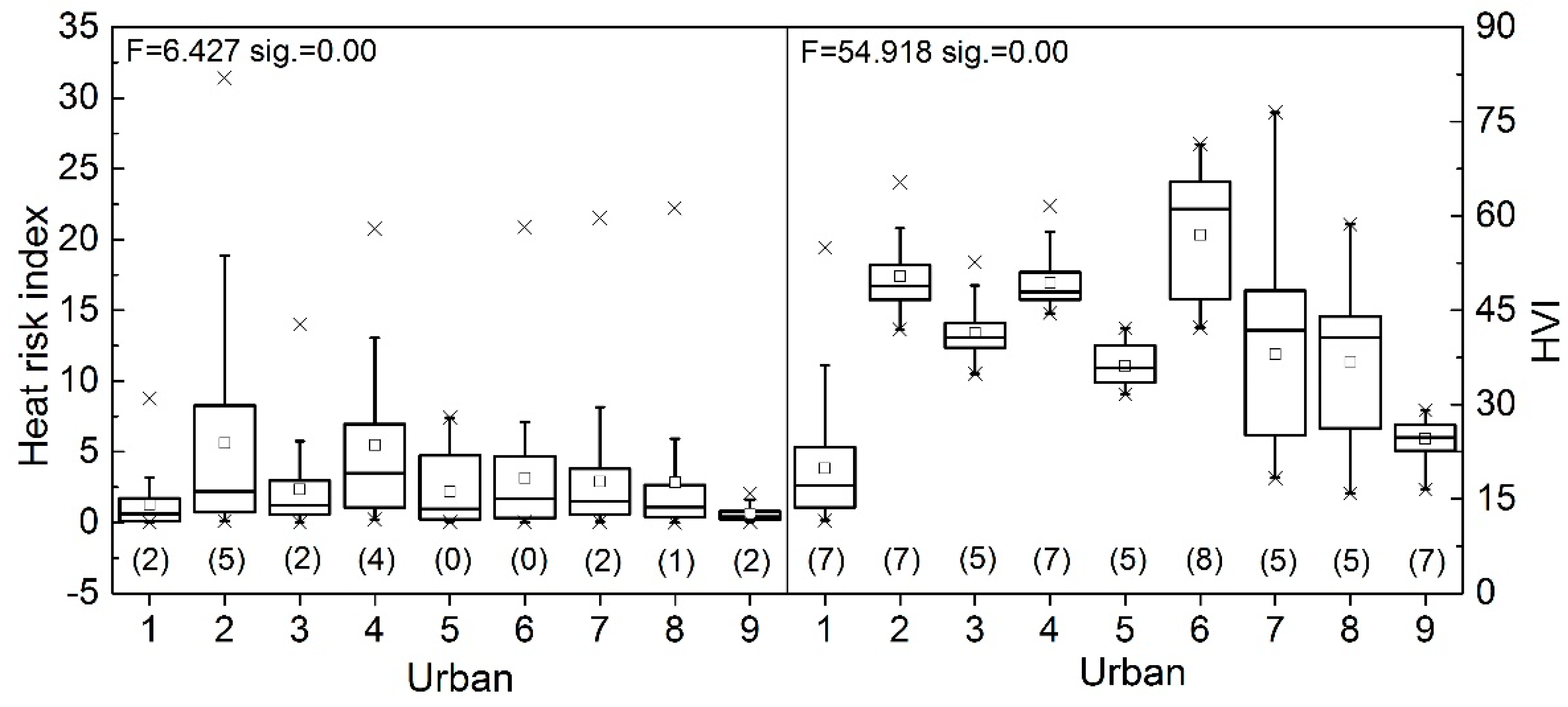 Ijerph 17 06584 g009 Ijerph 17 06584 g009