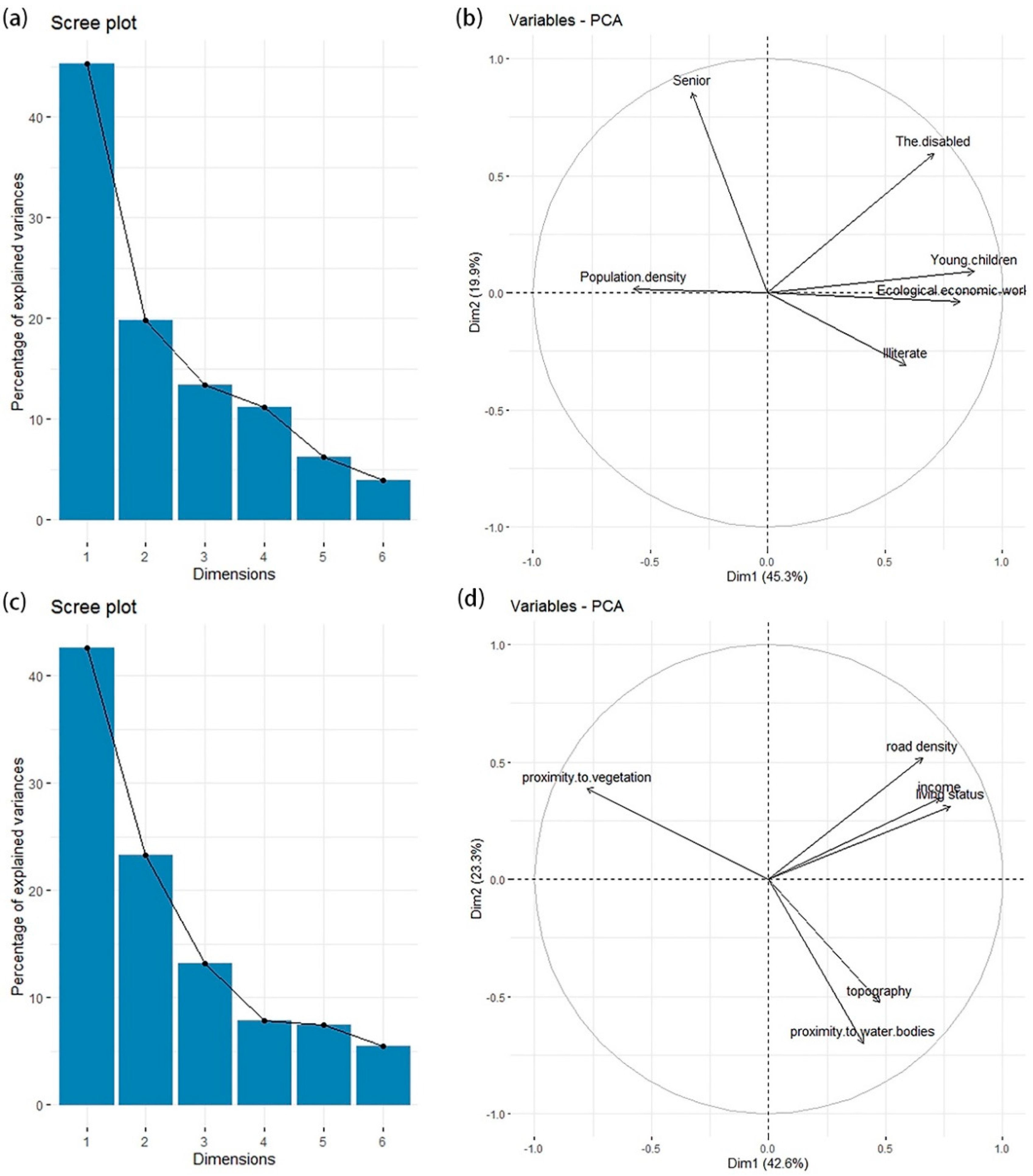 Ijerph 17 06584 g0a2 Ijerph 17 06584 g0a2