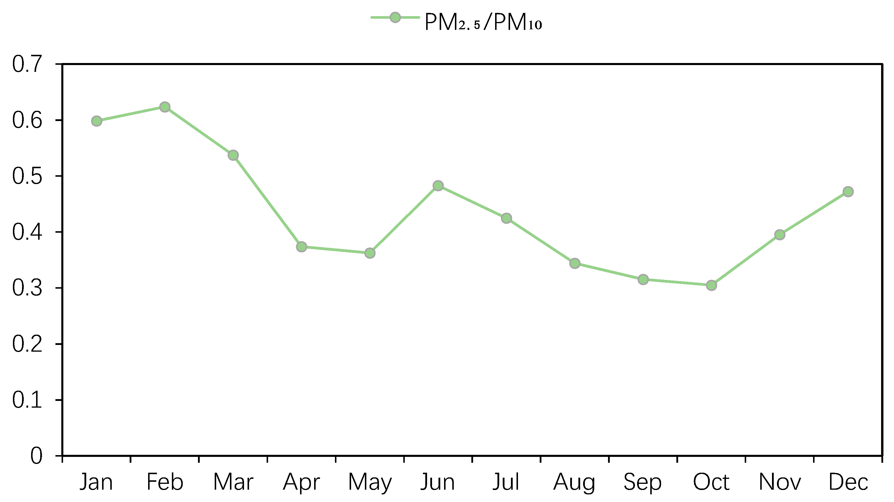 Ijerph 17 06585 g004