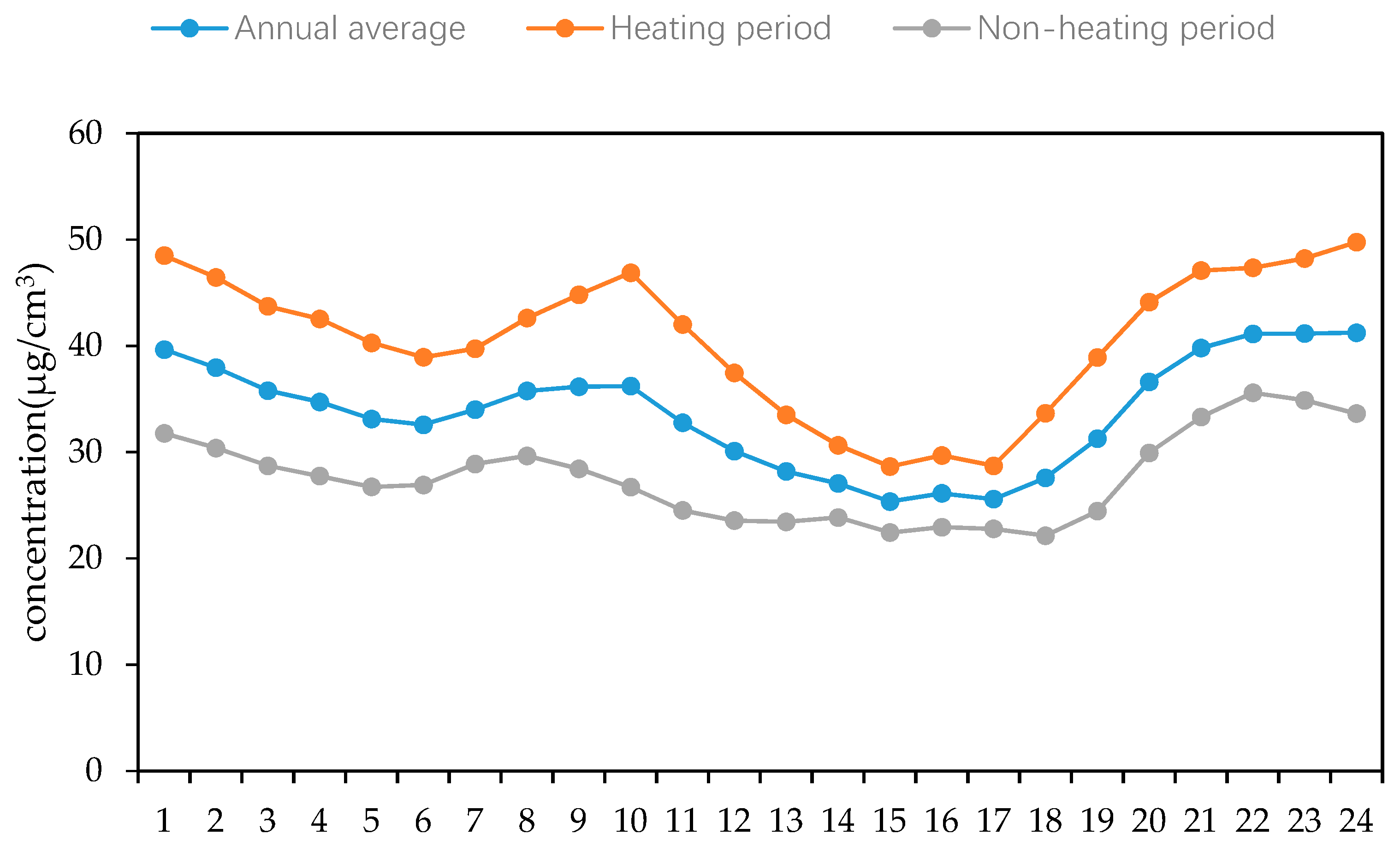 Ijerph 17 06585 g006